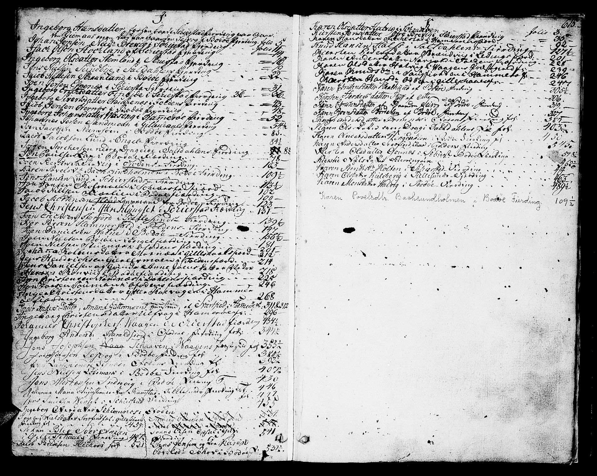 Salten sorenskriveri, AV/SAT-A-4578/1/3/3A/L0026: Skifteprotokoll 12c, 1788-1789, s. 614b-615a