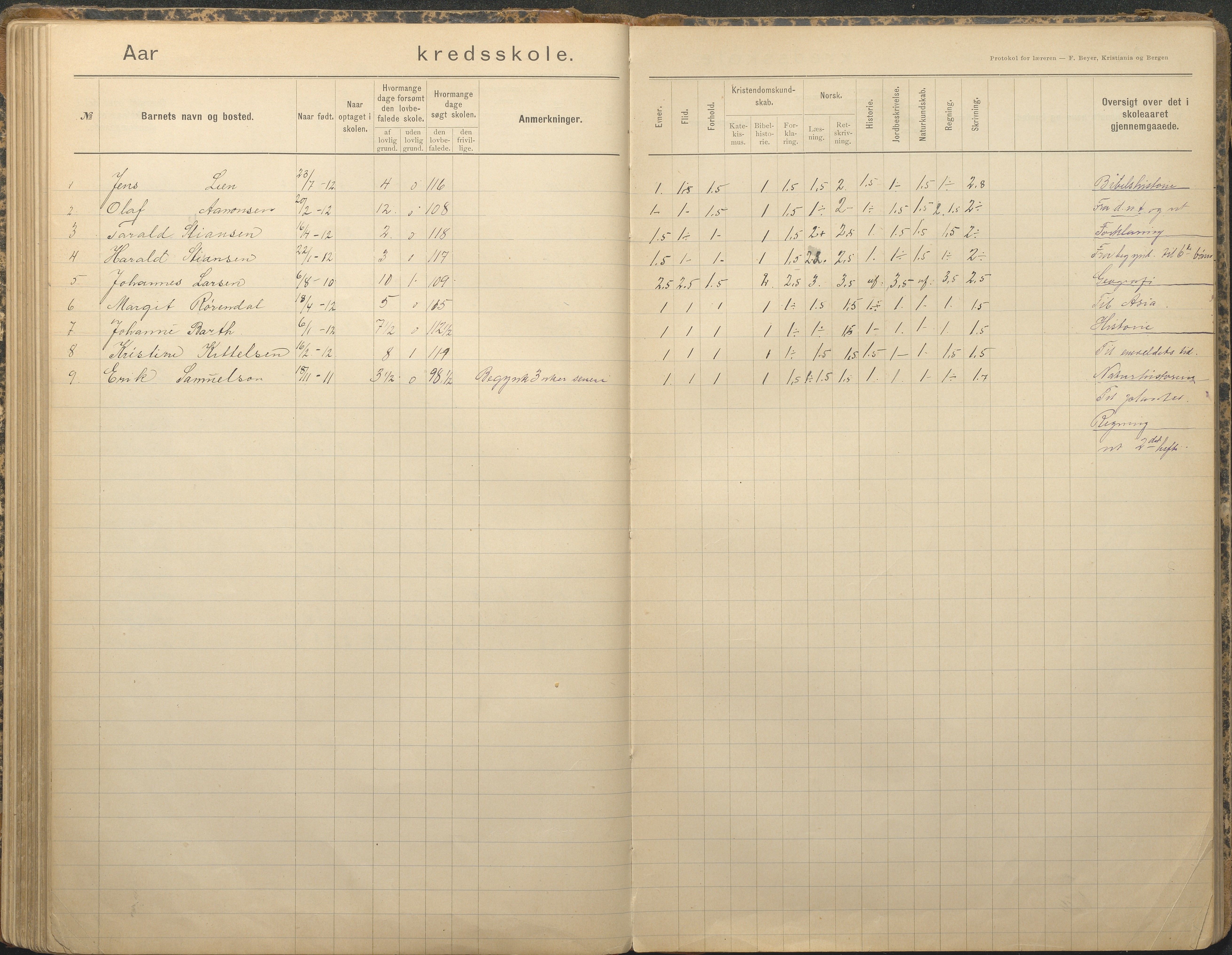 Tromøy kommune frem til 1971, AAKS/KA0921-PK/04/L0079: Sandnes - Karakterprotokoll, 1891-1948