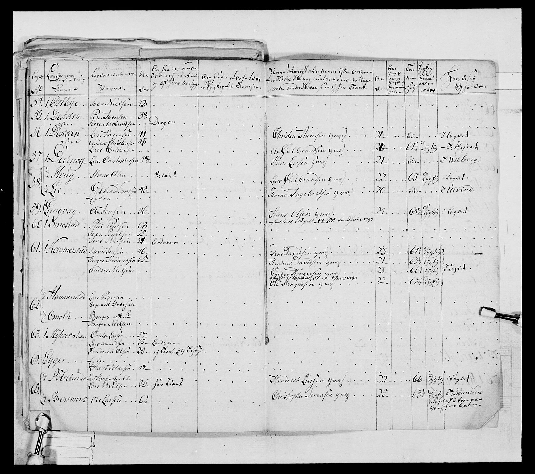 Generalitets- og kommissariatskollegiet, Det kongelige norske kommissariatskollegium, AV/RA-EA-5420/E/Eh/L0031a: Nordafjelske gevorbne infanteriregiment, 1769-1800, s. 137