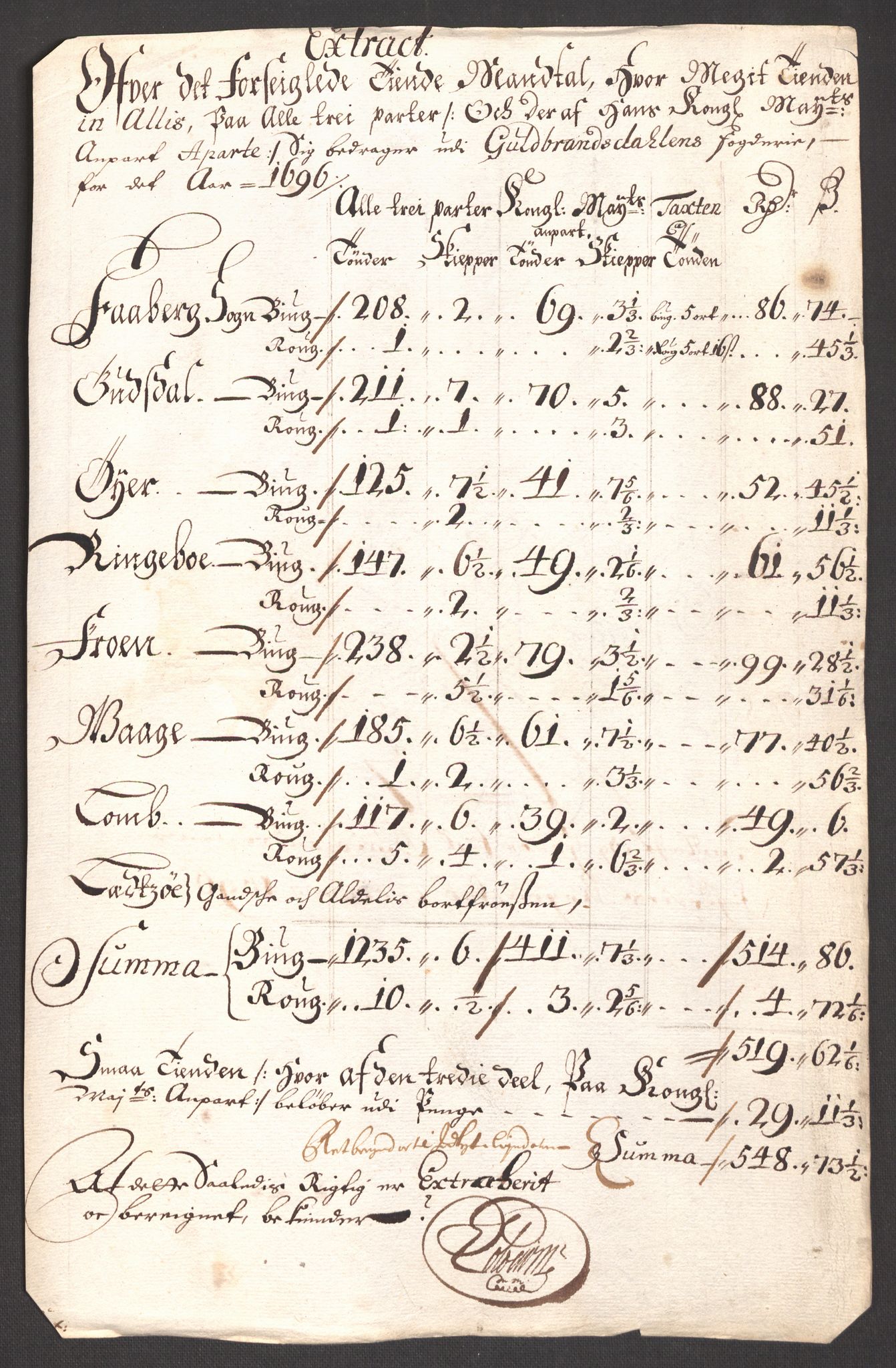 Rentekammeret inntil 1814, Reviderte regnskaper, Fogderegnskap, AV/RA-EA-4092/R17/L1170: Fogderegnskap Gudbrandsdal, 1696-1697, s. 92