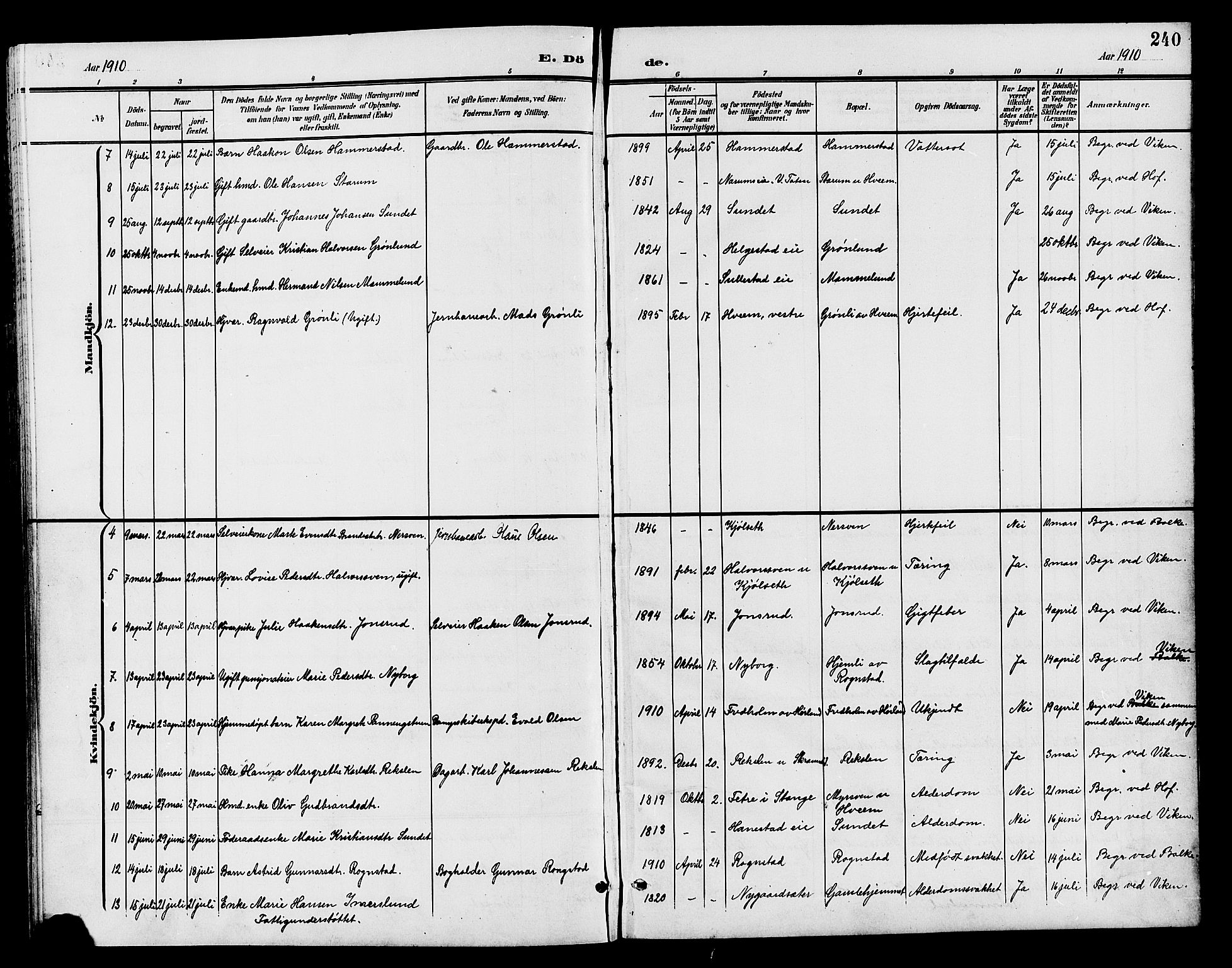 Østre Toten prestekontor, AV/SAH-PREST-104/H/Ha/Hab/L0007: Klokkerbok nr. 7, 1901-1912, s. 240