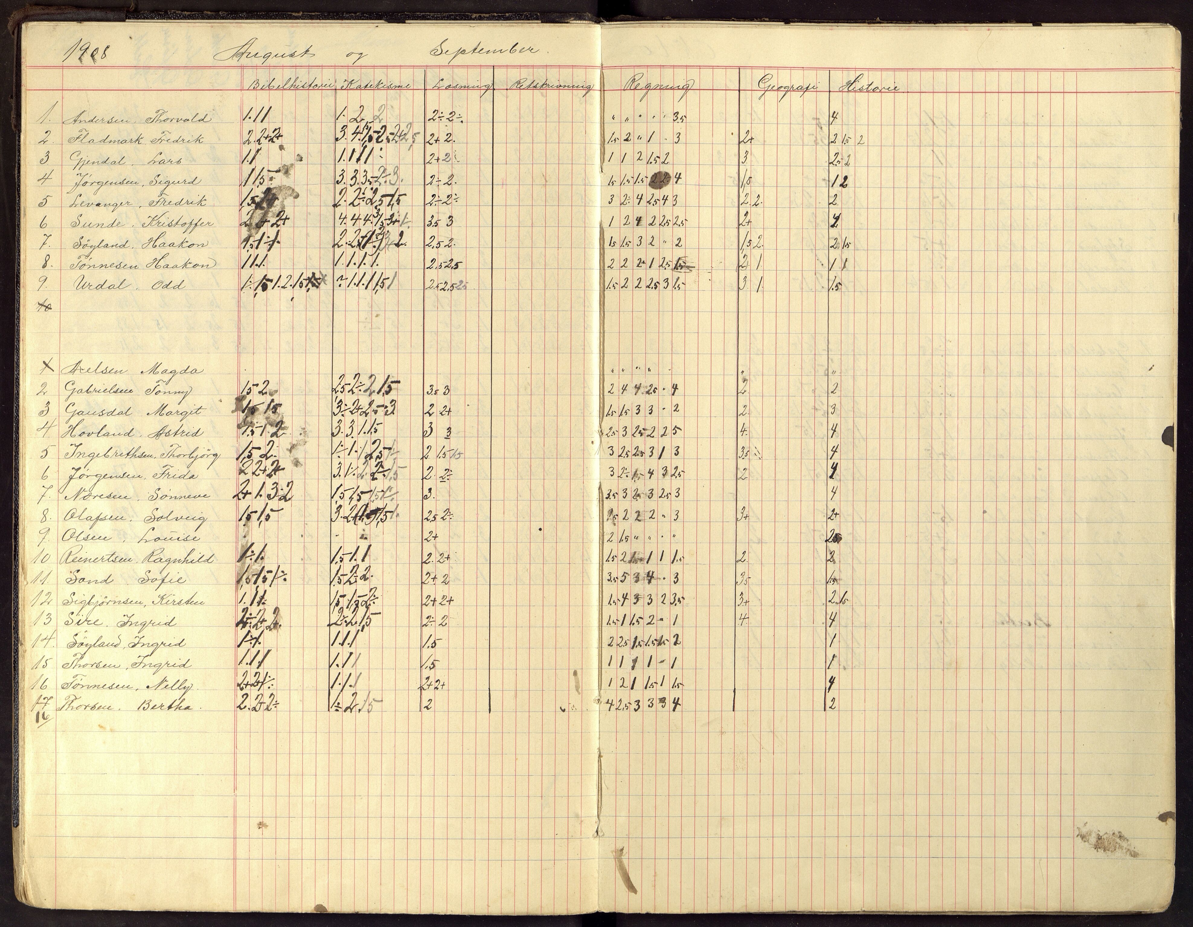 Flekkefjord By - Flekkefjord Folkeskole, ARKSOR/1004FG550/G/L0014: Karakterprotokoll, 1907-1913