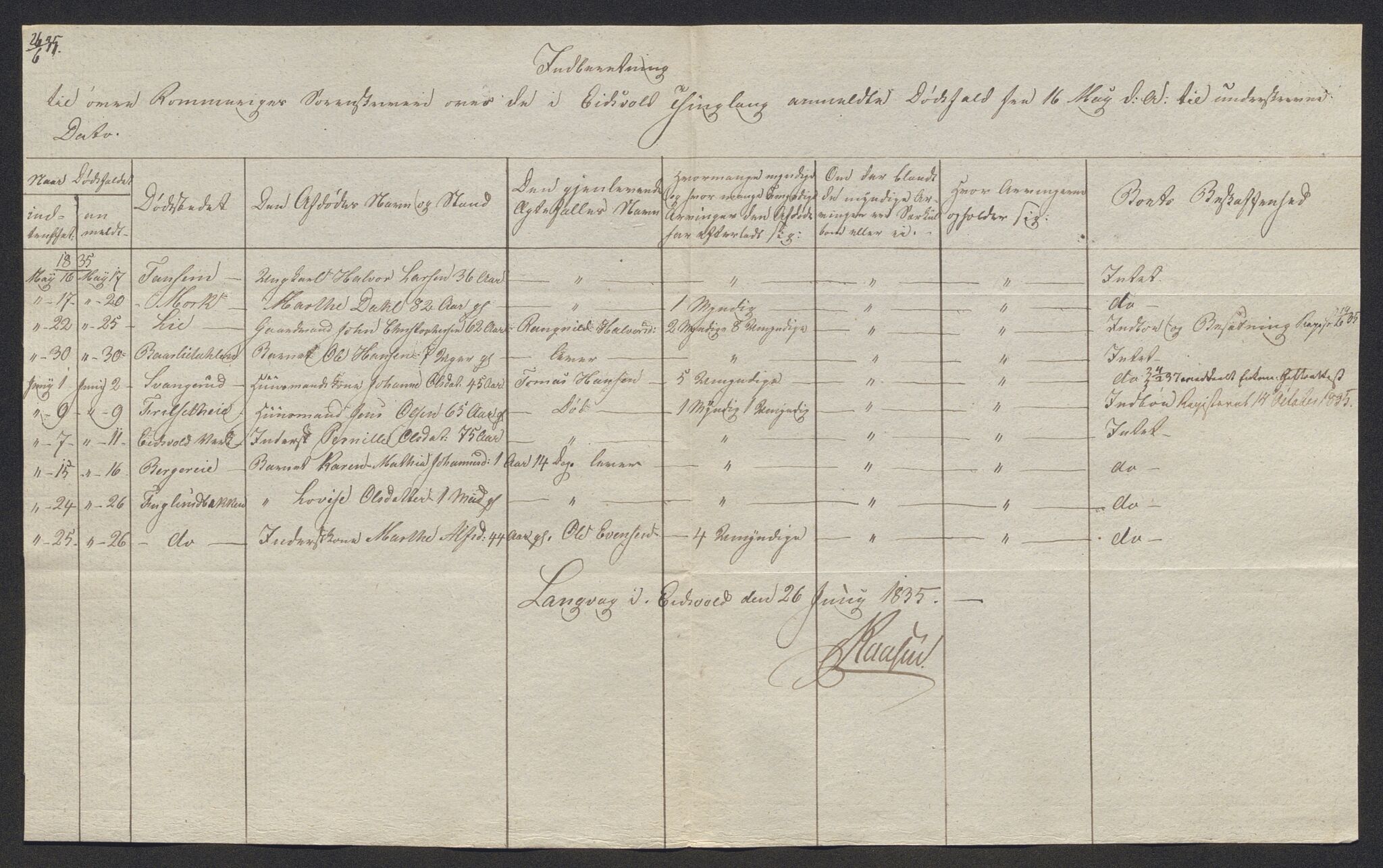 Eidsvoll tingrett, AV/SAO-A-10371/H/Ha/Hab/L0002: Dødsfallslister, 1832-1850, s. 100