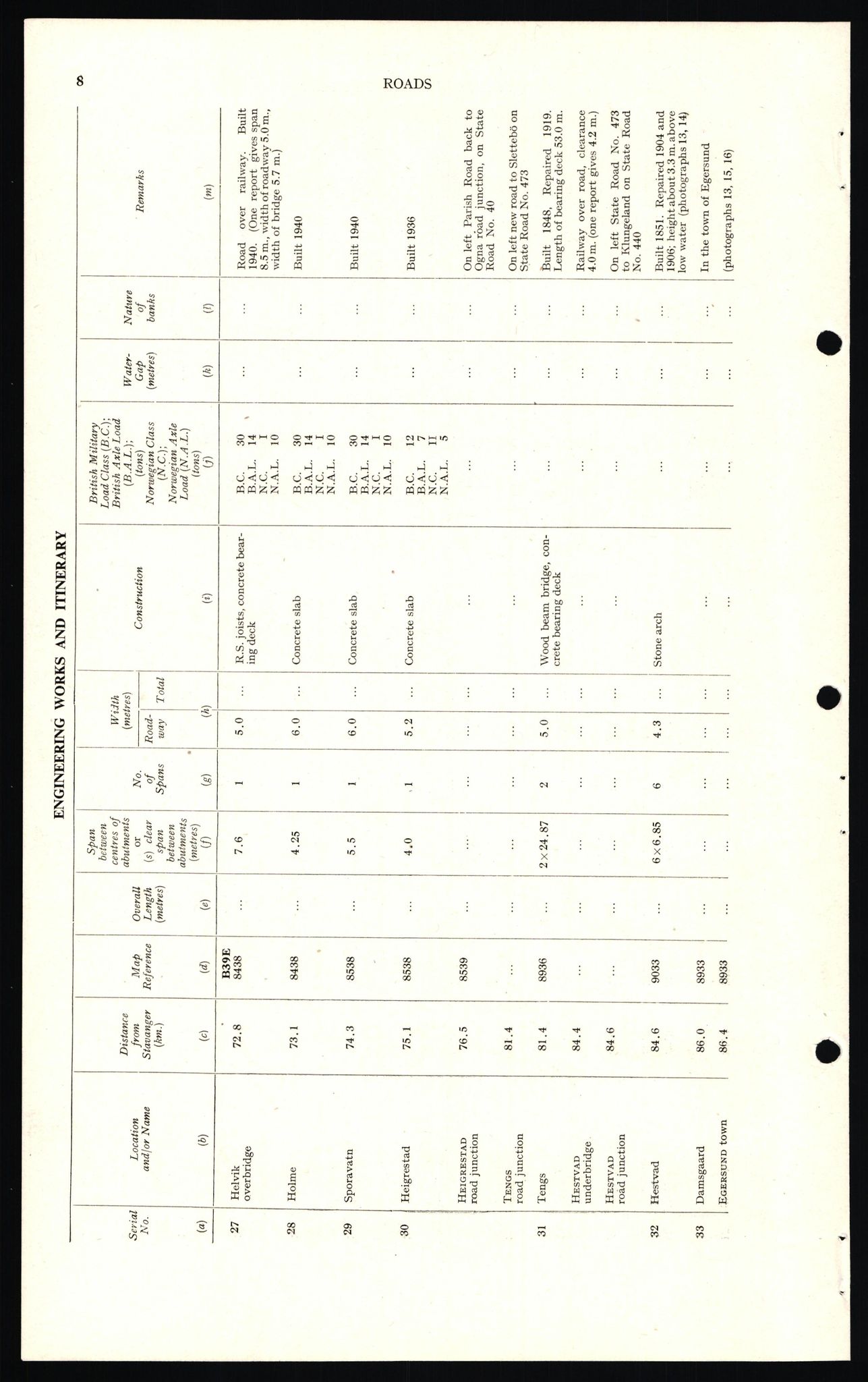 Forsvaret, Forsvarets overkommando II, AV/RA-RAFA-3915/D/Dd/L0018: Sør-Norge, veier, 1943-1945, s. 14