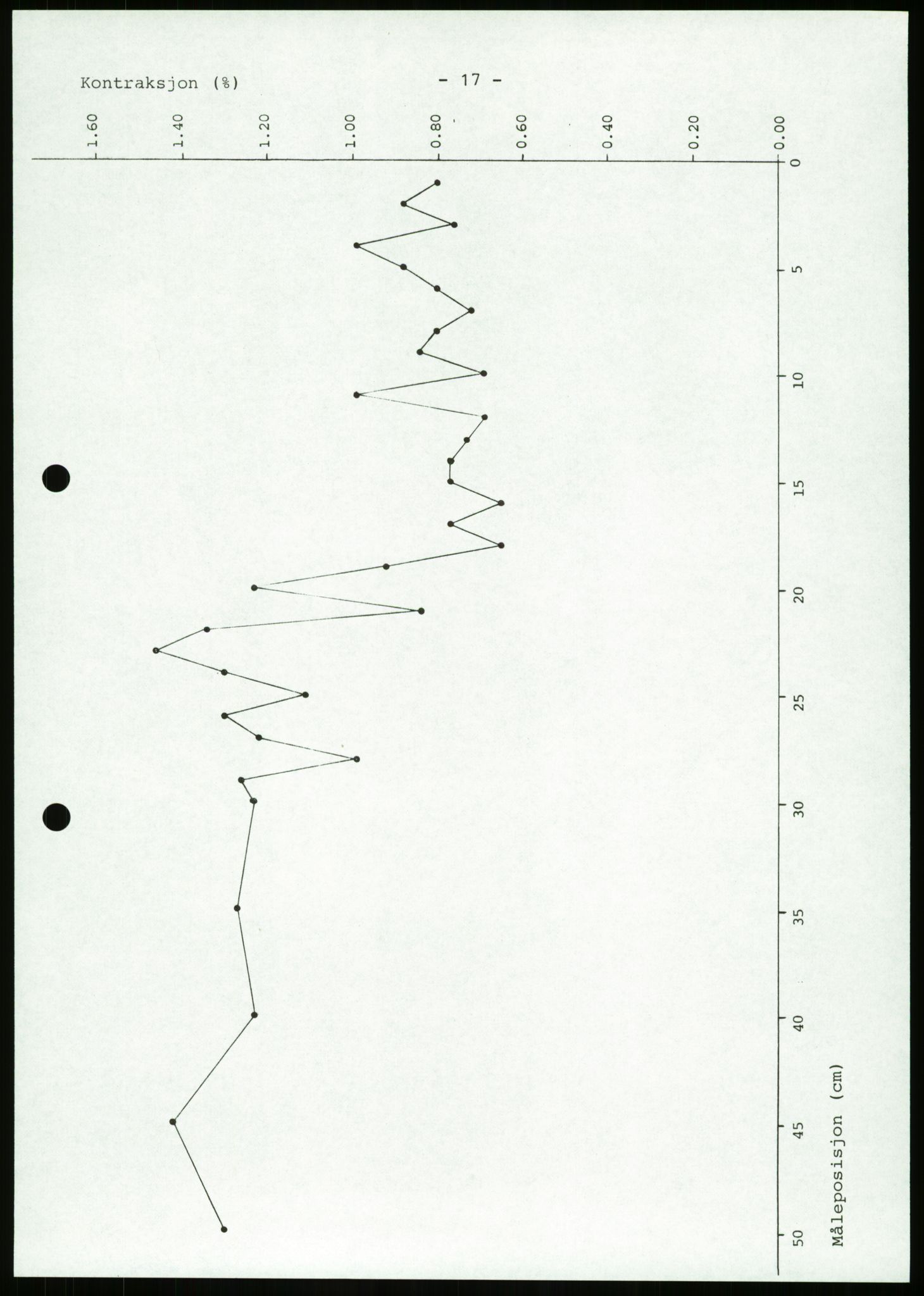 Justisdepartementet, Granskningskommisjonen ved Alexander Kielland-ulykken 27.3.1980, AV/RA-S-1165/D/L0023: Æ Øvrige Pentagone-rigger (Doku.liste + Æ1-Æ2, Æ4 av 4  - Æ3 mangler)/ ALK - SINTEF-undersøkelse av bruddflater og materialer (STF01 F80008), 1980-1981, s. 71