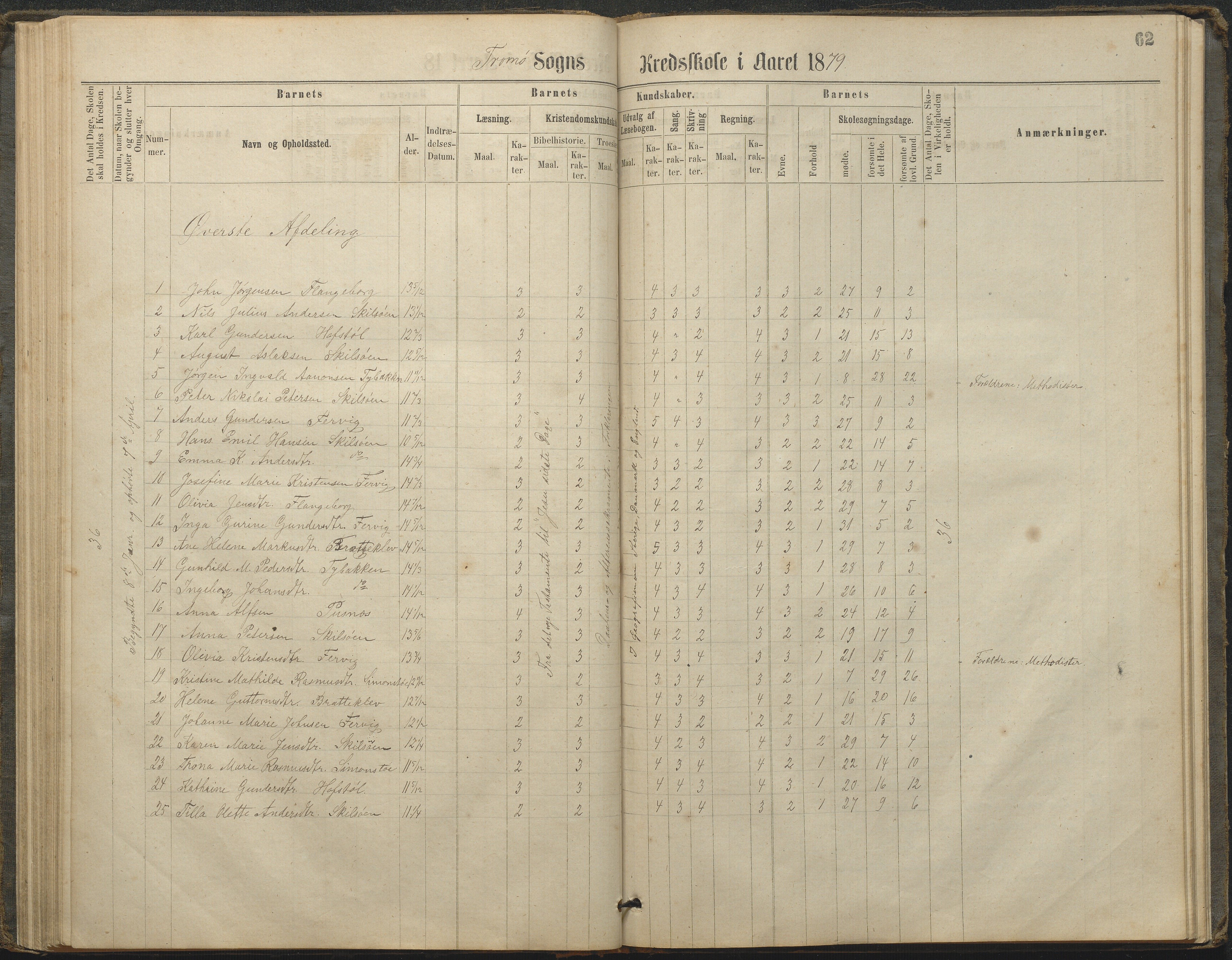 Tromøy kommune frem til 1971, AAKS/KA0921-PK/04/L0033: Færvik (Roligheden) - Karakterprotokoll, 1864-1896, s. 60