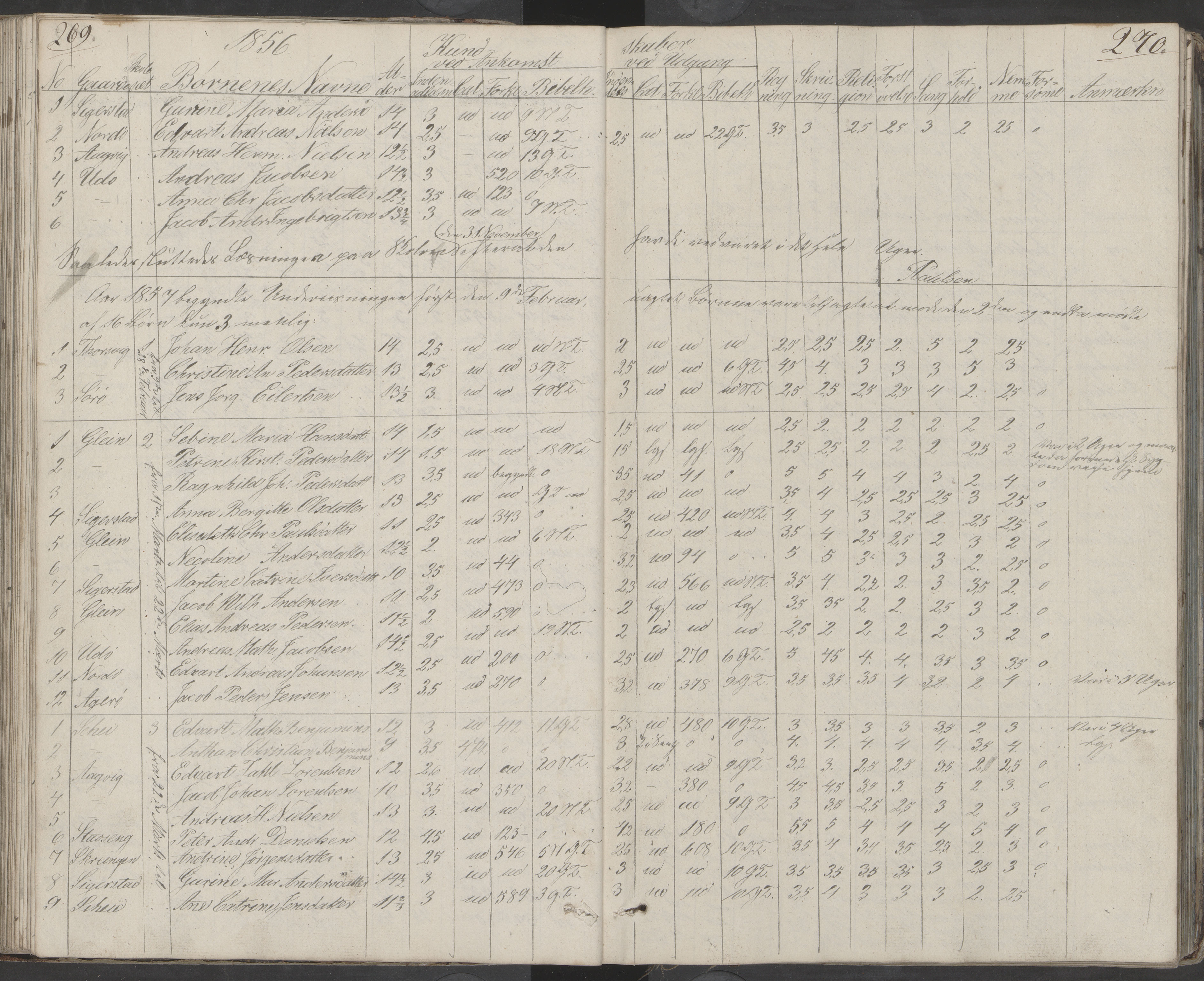 Dønna kommune. Dønnes fastskole, AIN/K-18270.510.01/442/L0001: Skoleprotokoll, 1832-1863