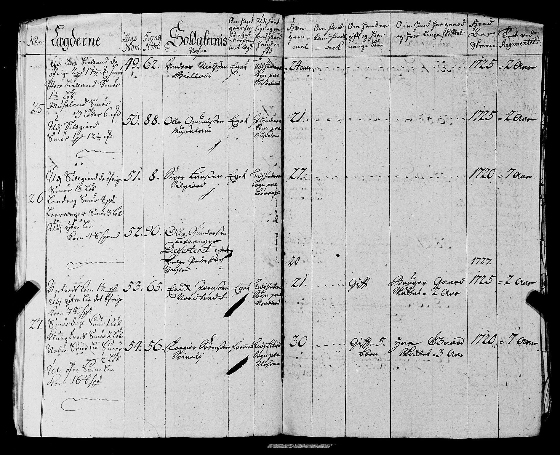 Fylkesmannen i Rogaland, AV/SAST-A-101928/99/3/325/325CA, 1655-1832, s. 2568
