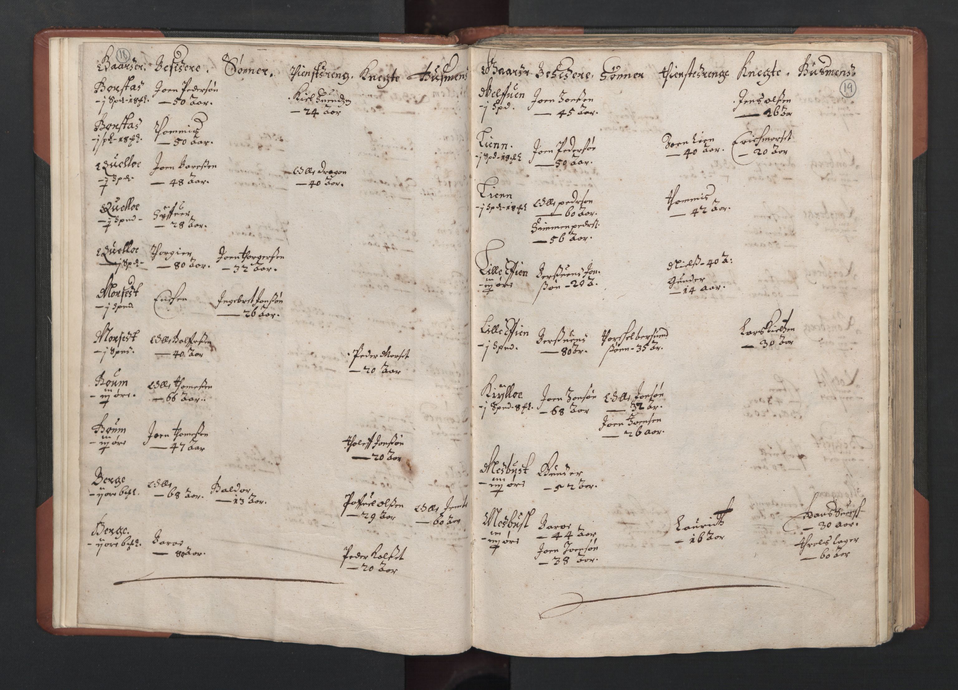 RA, Fogdenes og sorenskrivernes manntall 1664-1666, nr. 19: Fosen fogderi, Inderøy fogderi, Selbu fogderi, Namdal fogderi og Stjørdal fogderi, 1664-1665, s. 18-19