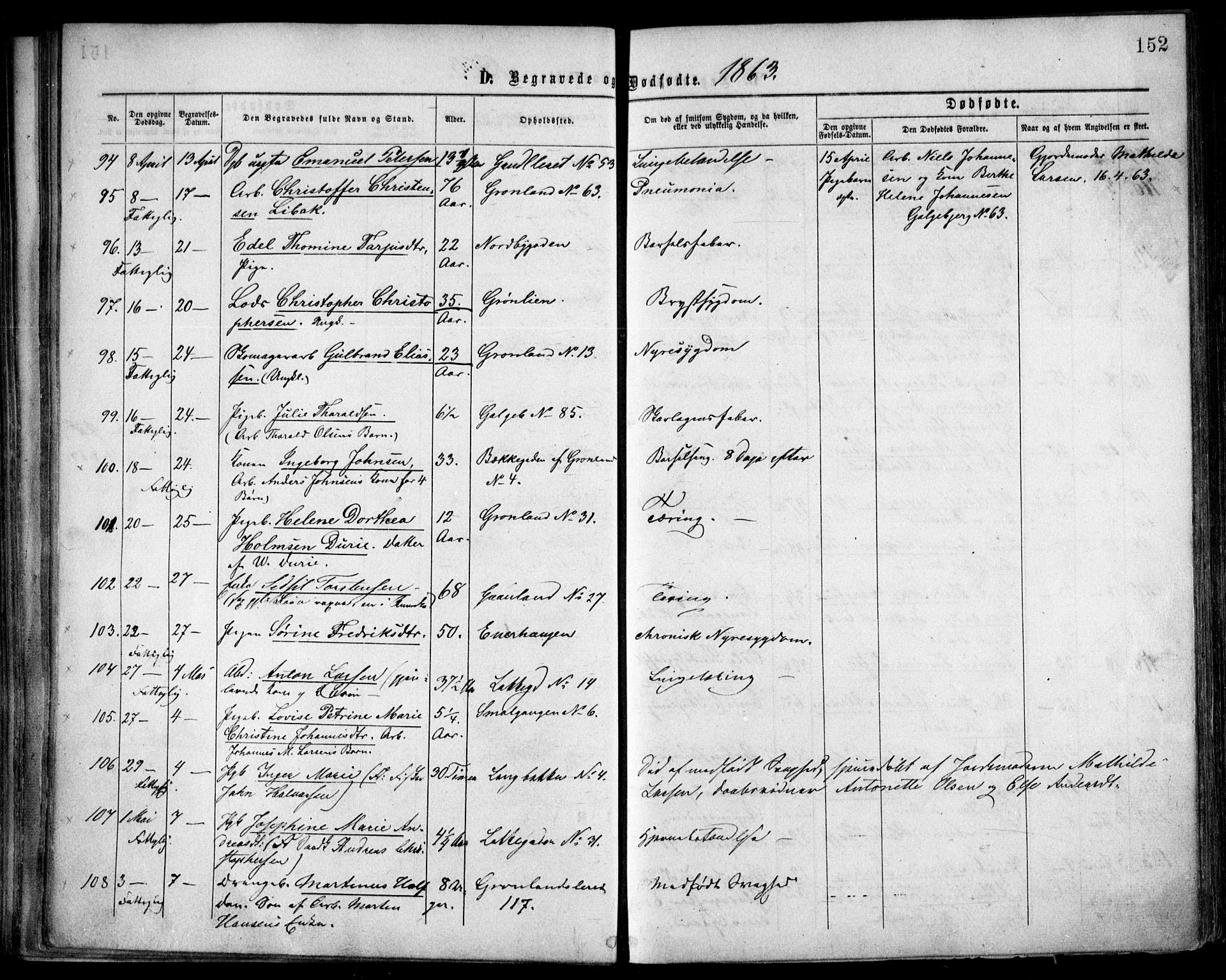 Grønland prestekontor Kirkebøker, AV/SAO-A-10848/F/Fa/L0003: Ministerialbok nr. 3, 1862-1868, s. 152