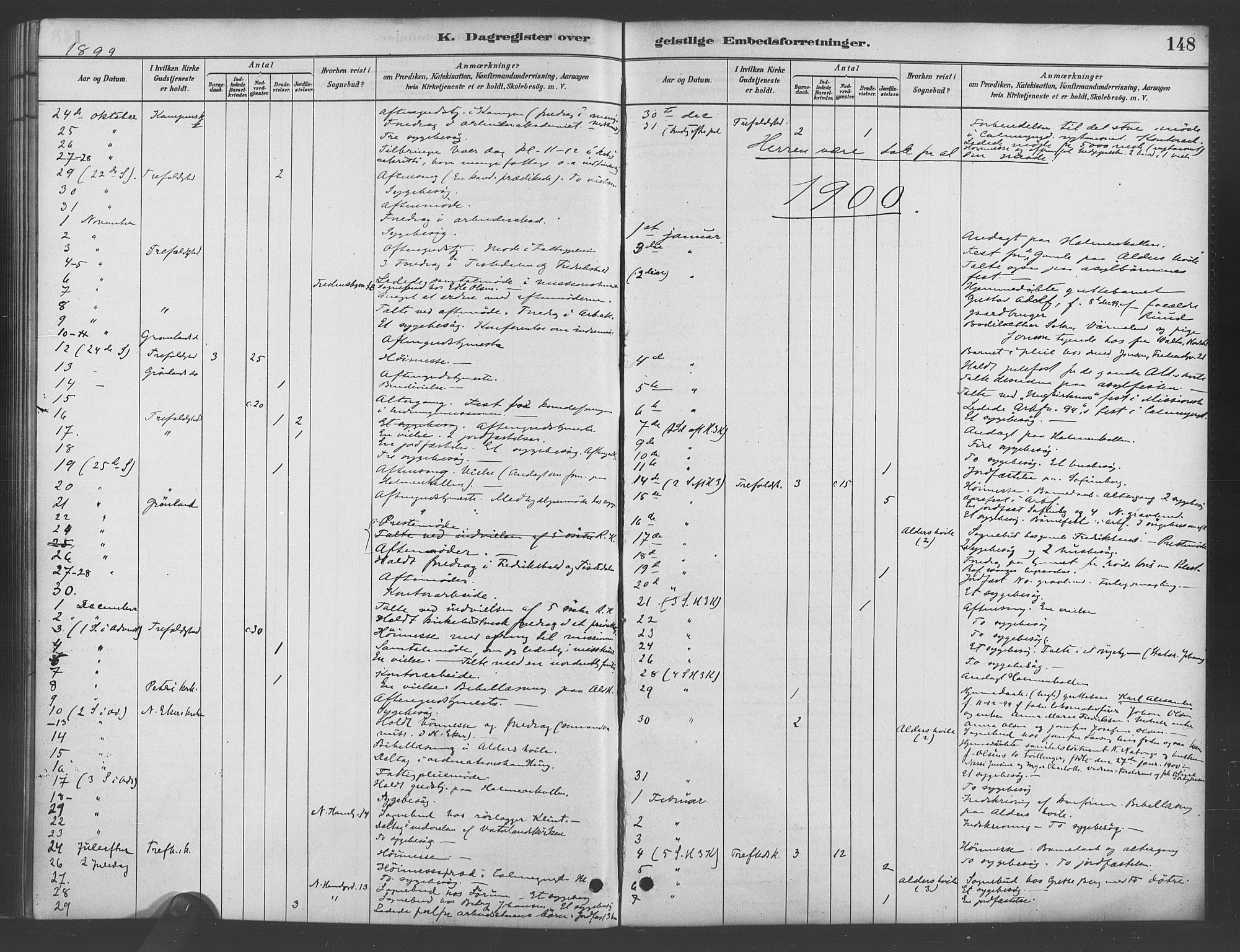 Trefoldighet prestekontor Kirkebøker, AV/SAO-A-10882/I/Ia/L0003: Dagsregister nr. 3, 1881-1901, s. 148