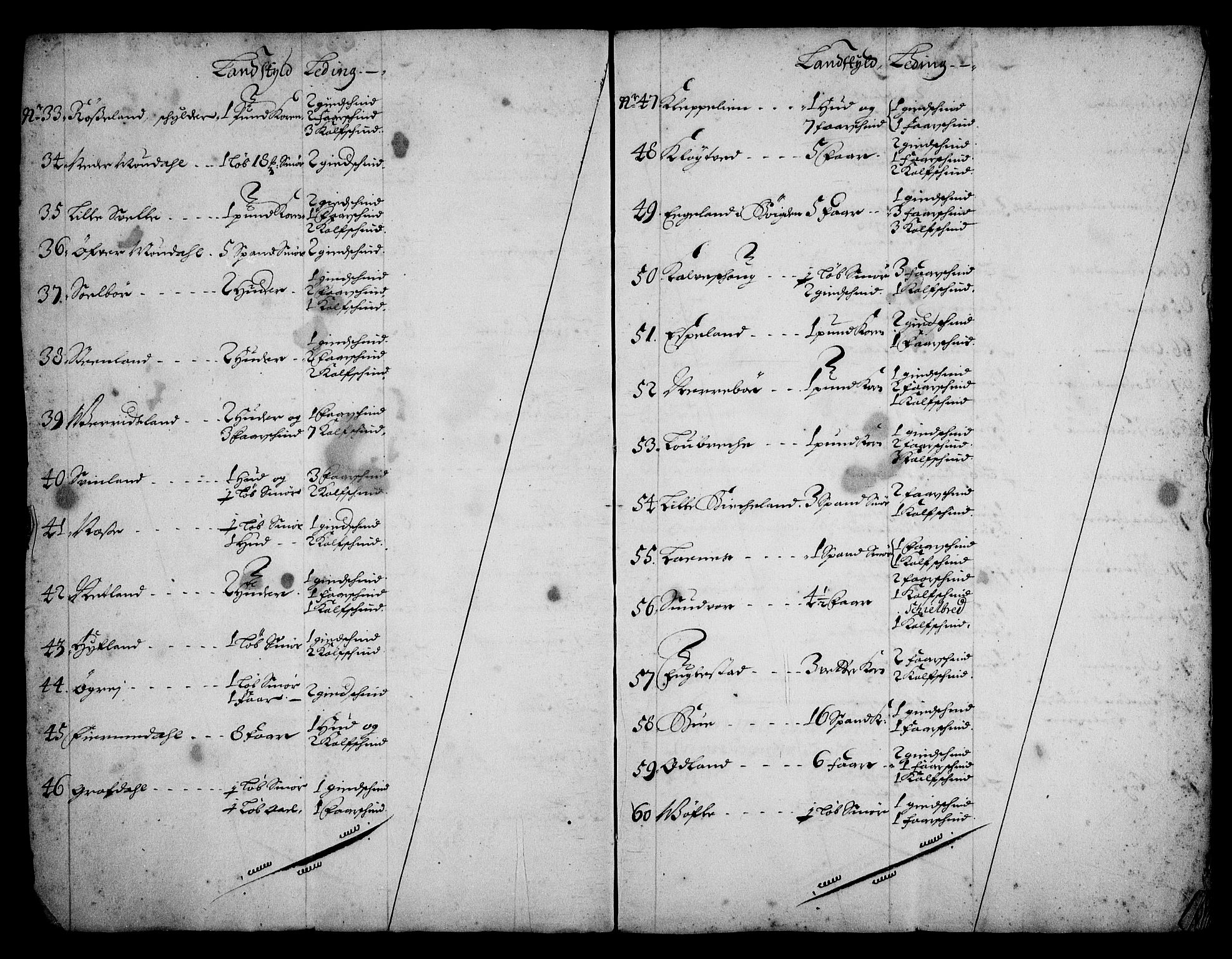 Rentekammeret inntil 1814, Realistisk ordnet avdeling, RA/EA-4070/N/Na/L0005/0003: [XI j]: Forskjellige jordebøker fra 1600-tallet: / Gårdmanntall for Jæren og Dalane fogderi, 1684