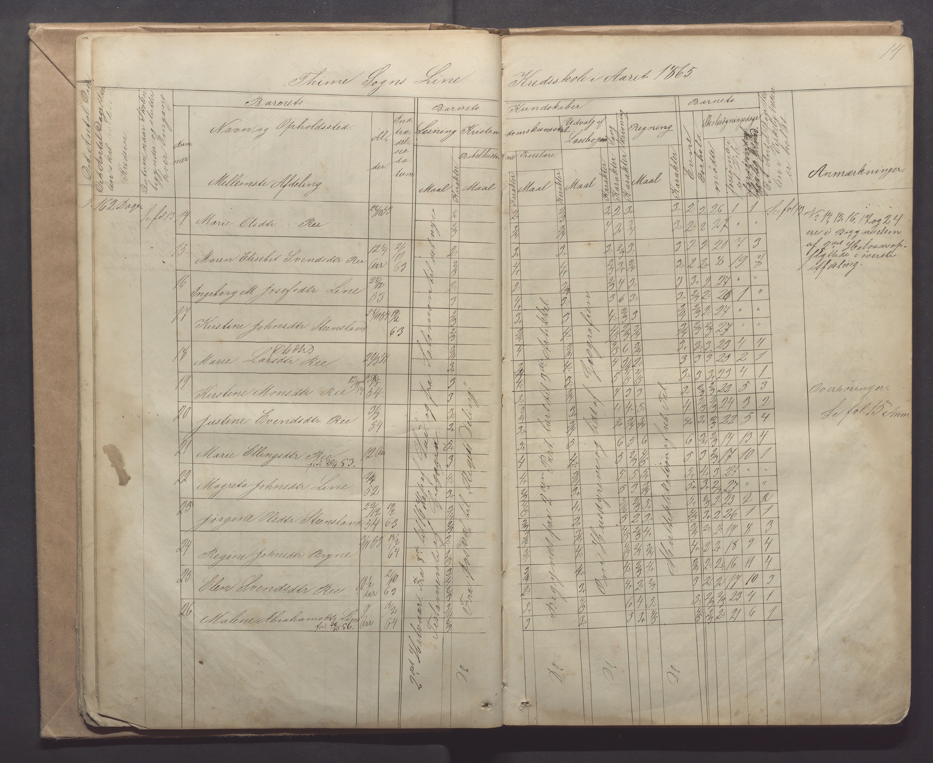 Time kommune - Line/Hognestad skole, IKAR/K-100802/H/L0001: Skoleprotokoll, 1862-1871, s. 14