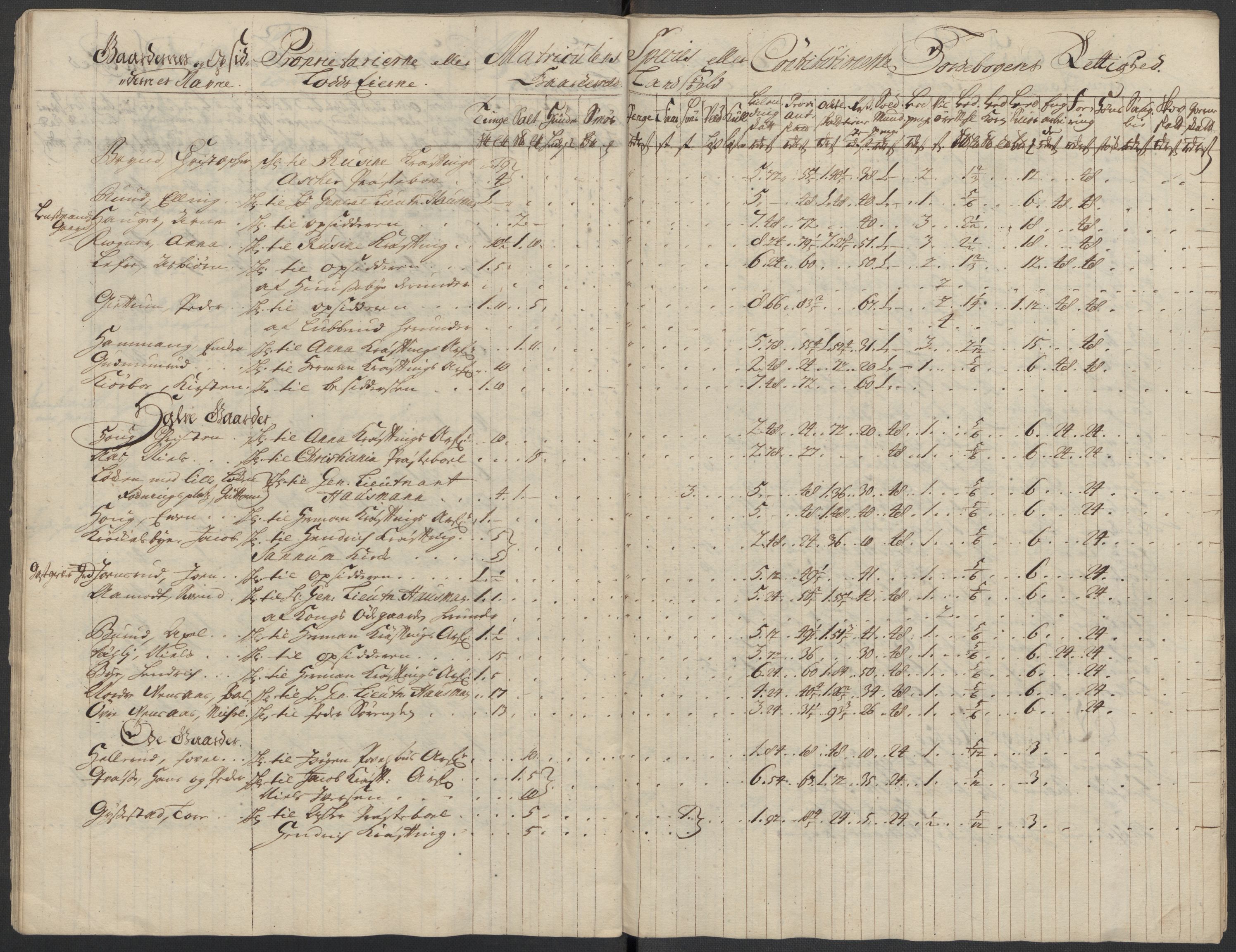 Rentekammeret inntil 1814, Reviderte regnskaper, Fogderegnskap, AV/RA-EA-4092/R10/L0451: Fogderegnskap Aker og Follo, 1713-1714, s. 40