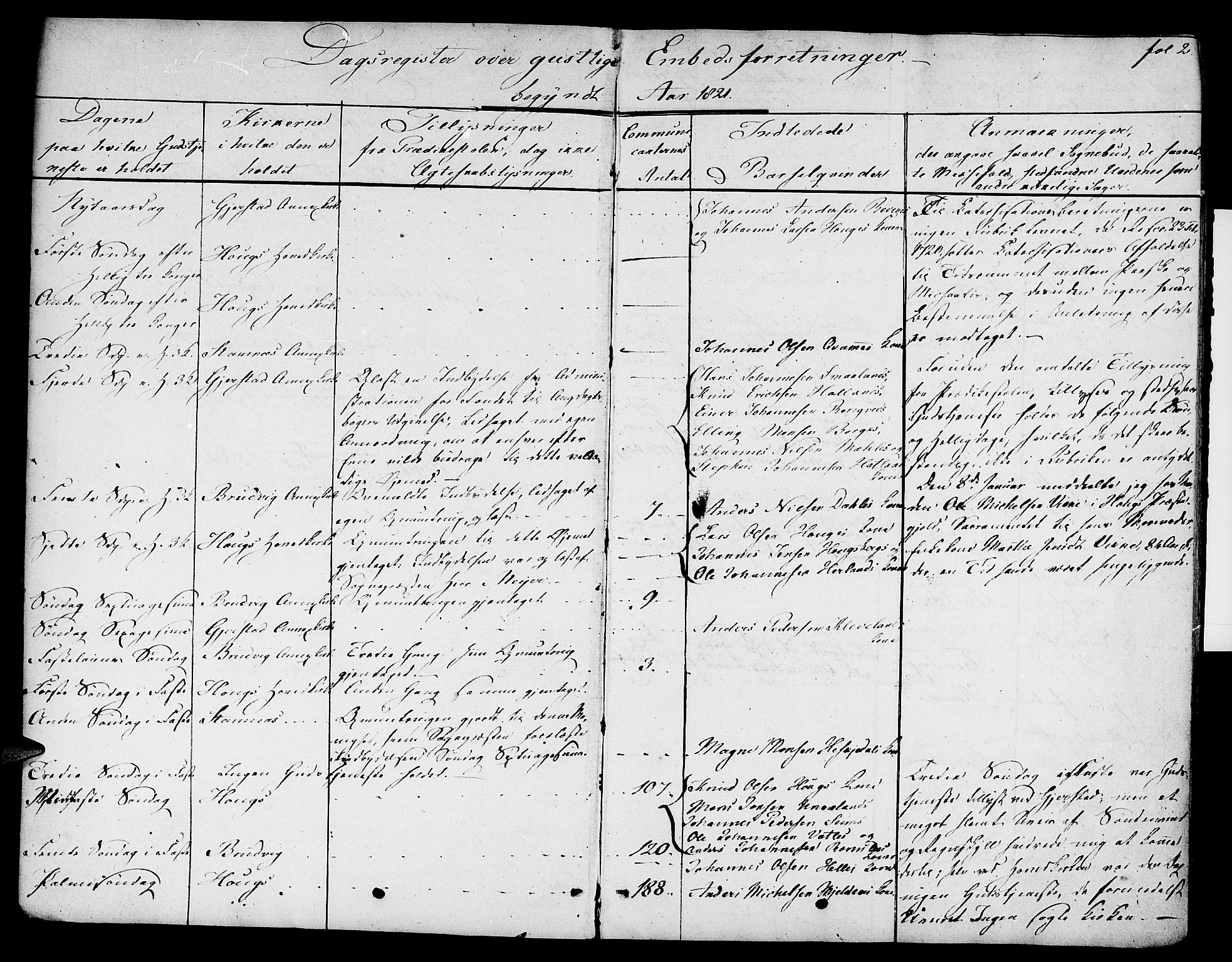 Haus sokneprestembete, AV/SAB-A-75601: Residerende kapellans bok nr. A 1, 1821-1841, s. 2