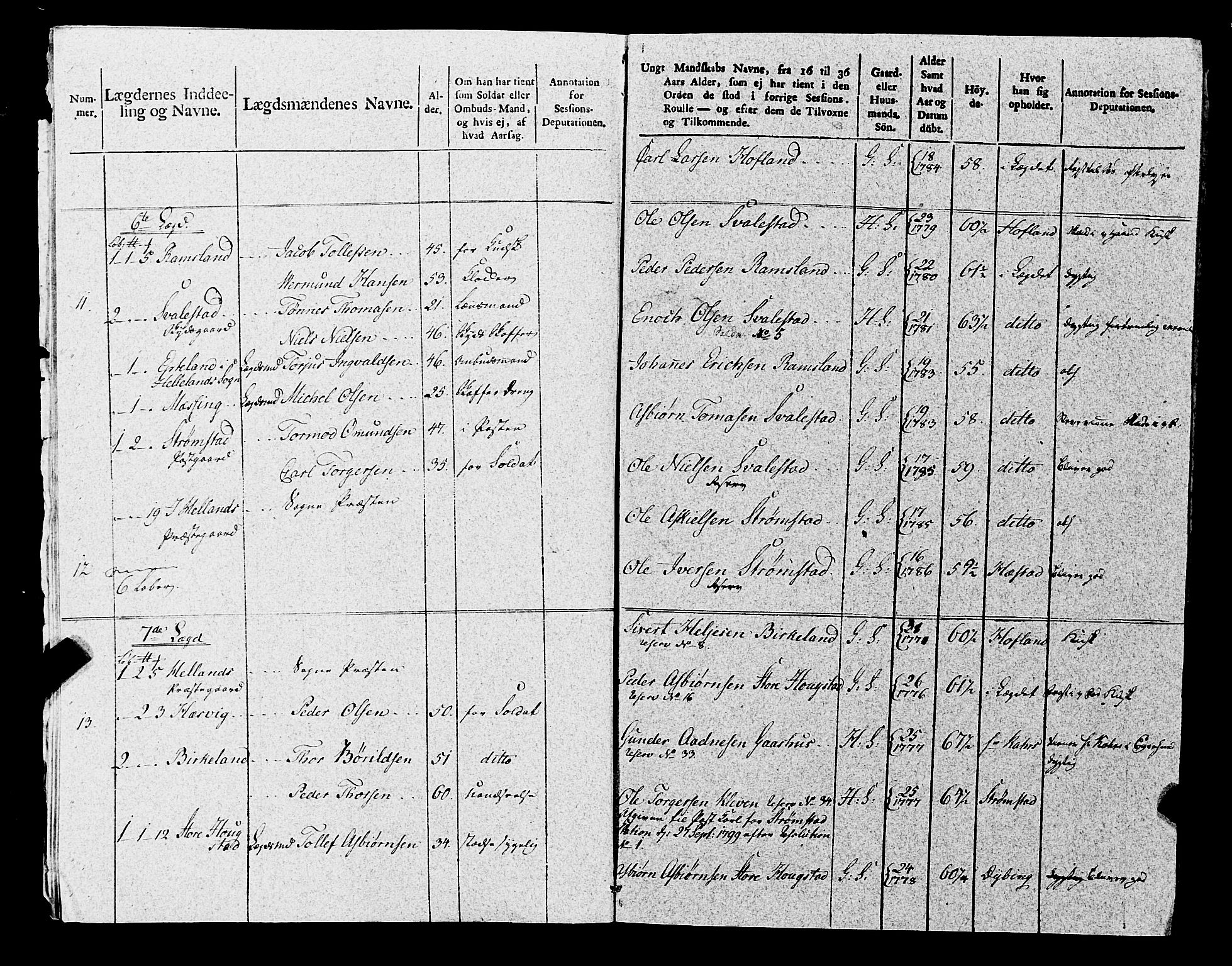 Fylkesmannen i Rogaland, AV/SAST-A-101928/99/3/325/325CA, 1655-1832, s. 8815