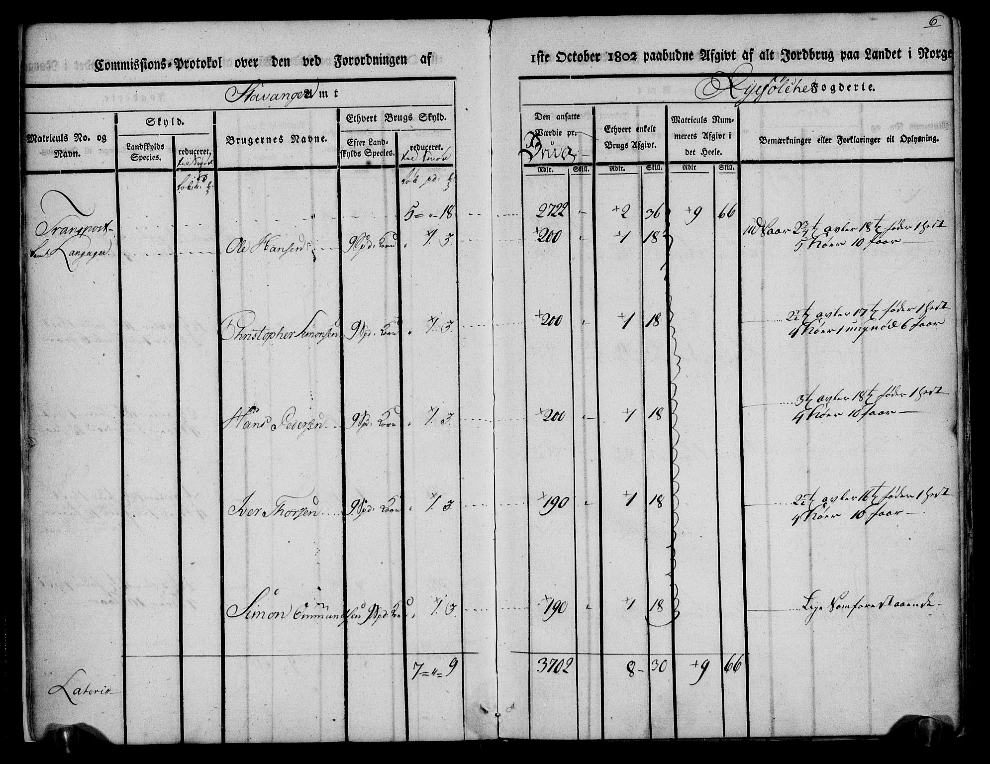 Rentekammeret inntil 1814, Realistisk ordnet avdeling, AV/RA-EA-4070/N/Ne/Nea/L0104: Ryfylke fogderi. Kommisjonsprotokoll for Stangeland, Avaldsnes, Skåre, Hetland og Leiranger skipreider, 1803, s. 9