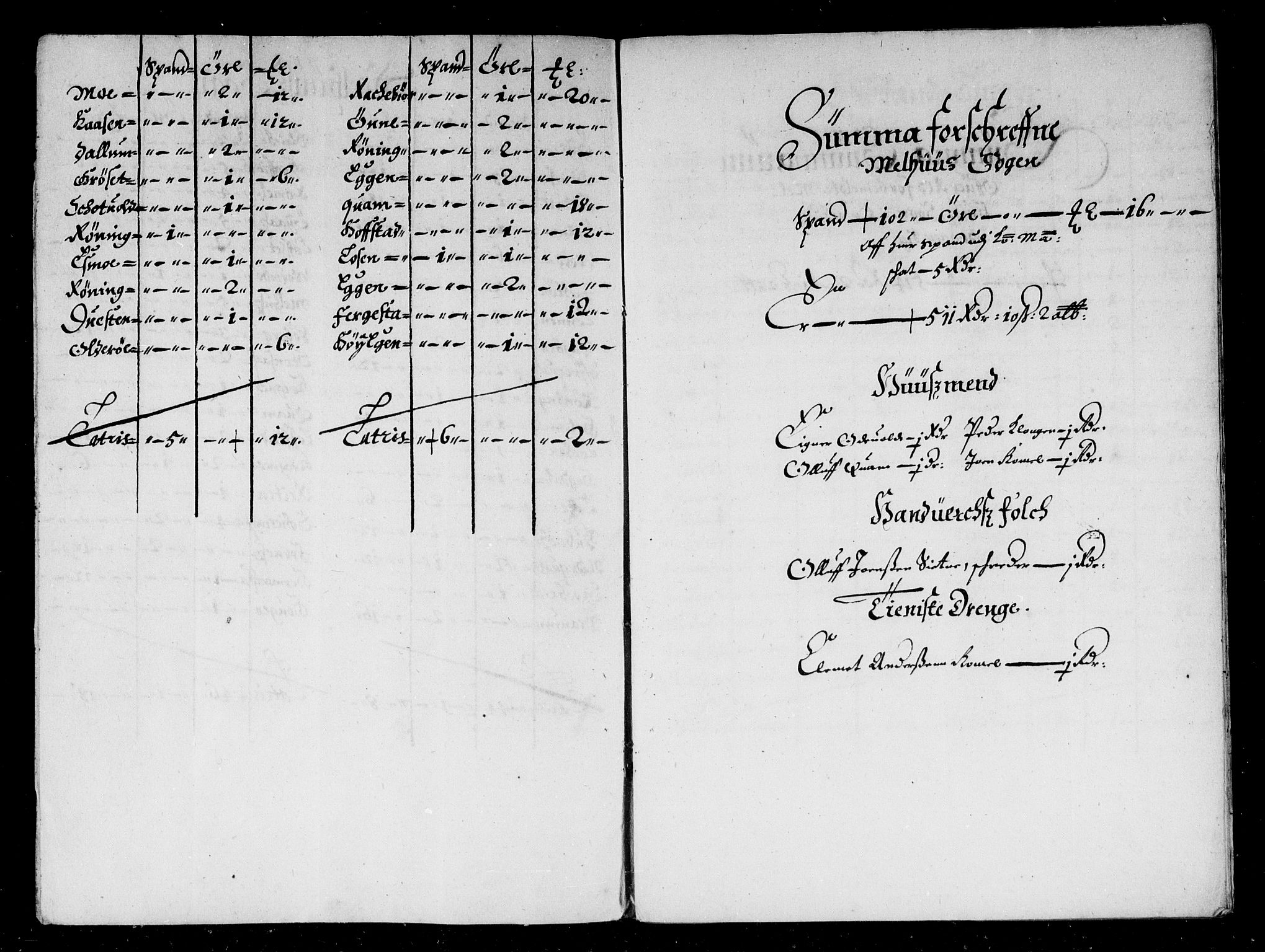 Rentekammeret inntil 1814, Reviderte regnskaper, Stiftamtstueregnskaper, Trondheim stiftamt og Nordland amt, AV/RA-EA-6044/R/Rd/L0032: Trondheim stiftamt, 1670-1671