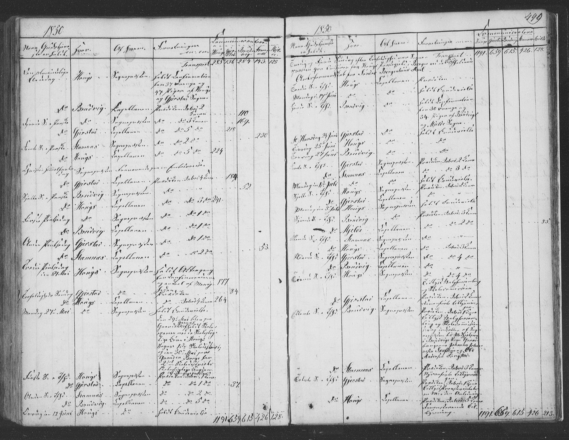 Haus sokneprestembete, AV/SAB-A-75601/H/Haa: Ministerialbok nr. A 16 II, 1848-1857, s. 499