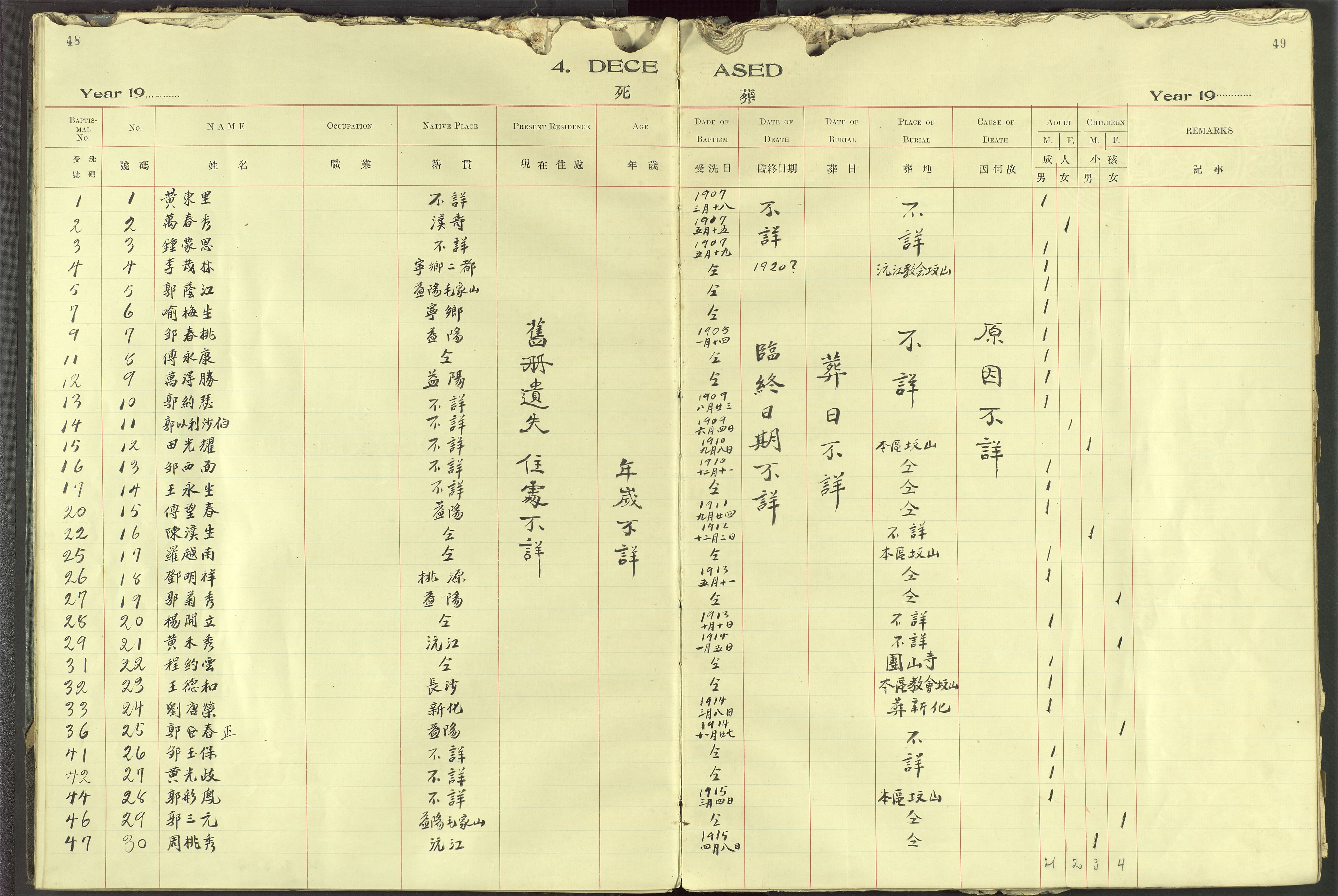 Det Norske Misjonsselskap - utland - Kina (Hunan), VID/MA-A-1065/Dm/L0091: Ministerialbok nr. 129, 1907-1938, s. 48-49