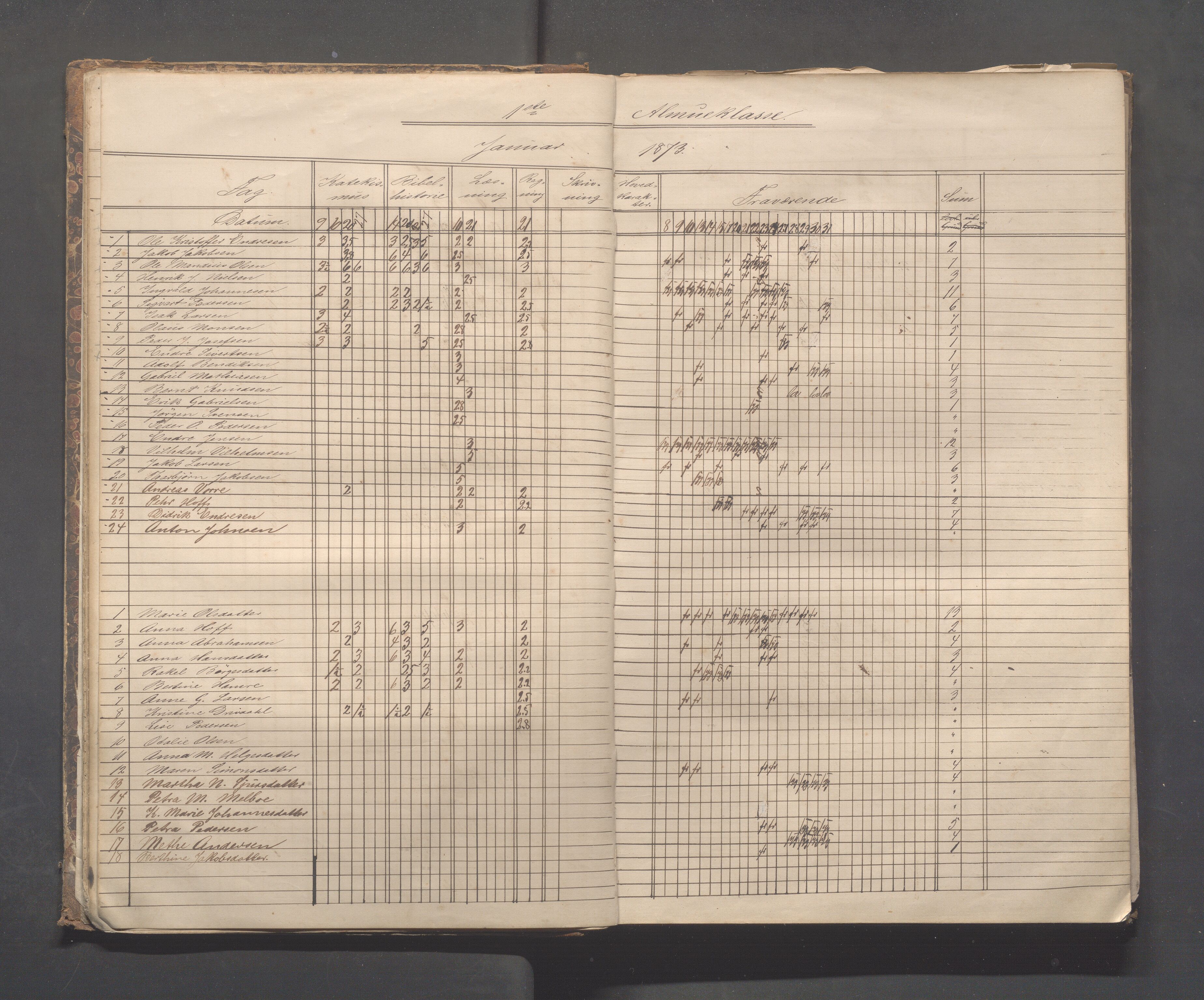 Skudeneshavn kommune - Skudeneshavn skole, IKAR/A-373/F/L0003: Karakterprotokoll, 1872-1878, s. 12