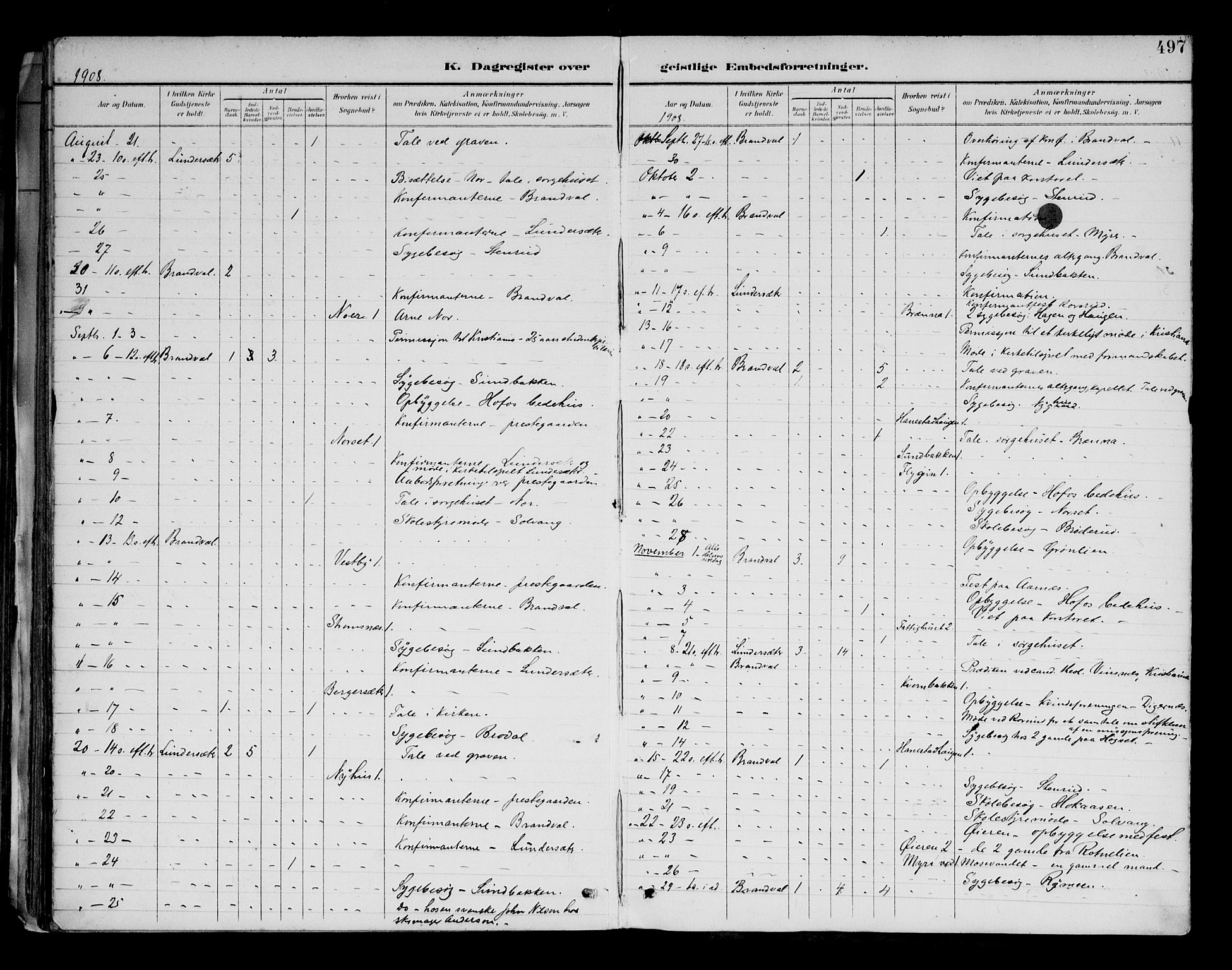 Brandval prestekontor, AV/SAH-PREST-034/H/Ha/Haa/L0003: Ministerialbok nr. 3, 1894-1909, s. 497
