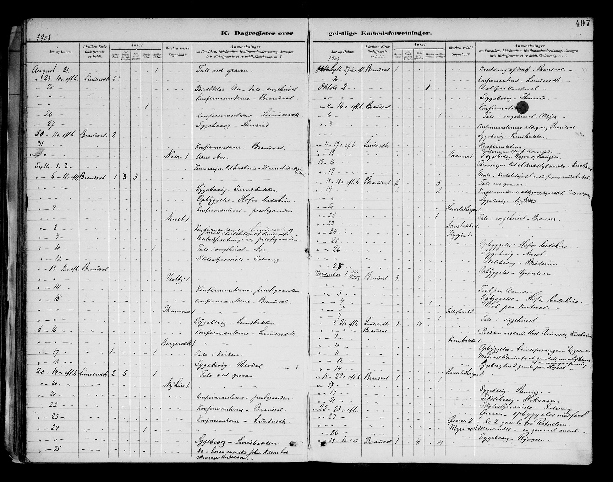 Brandval prestekontor, SAH/PREST-034/H/Ha/Haa/L0003: Ministerialbok nr. 3, 1894-1909, s. 497