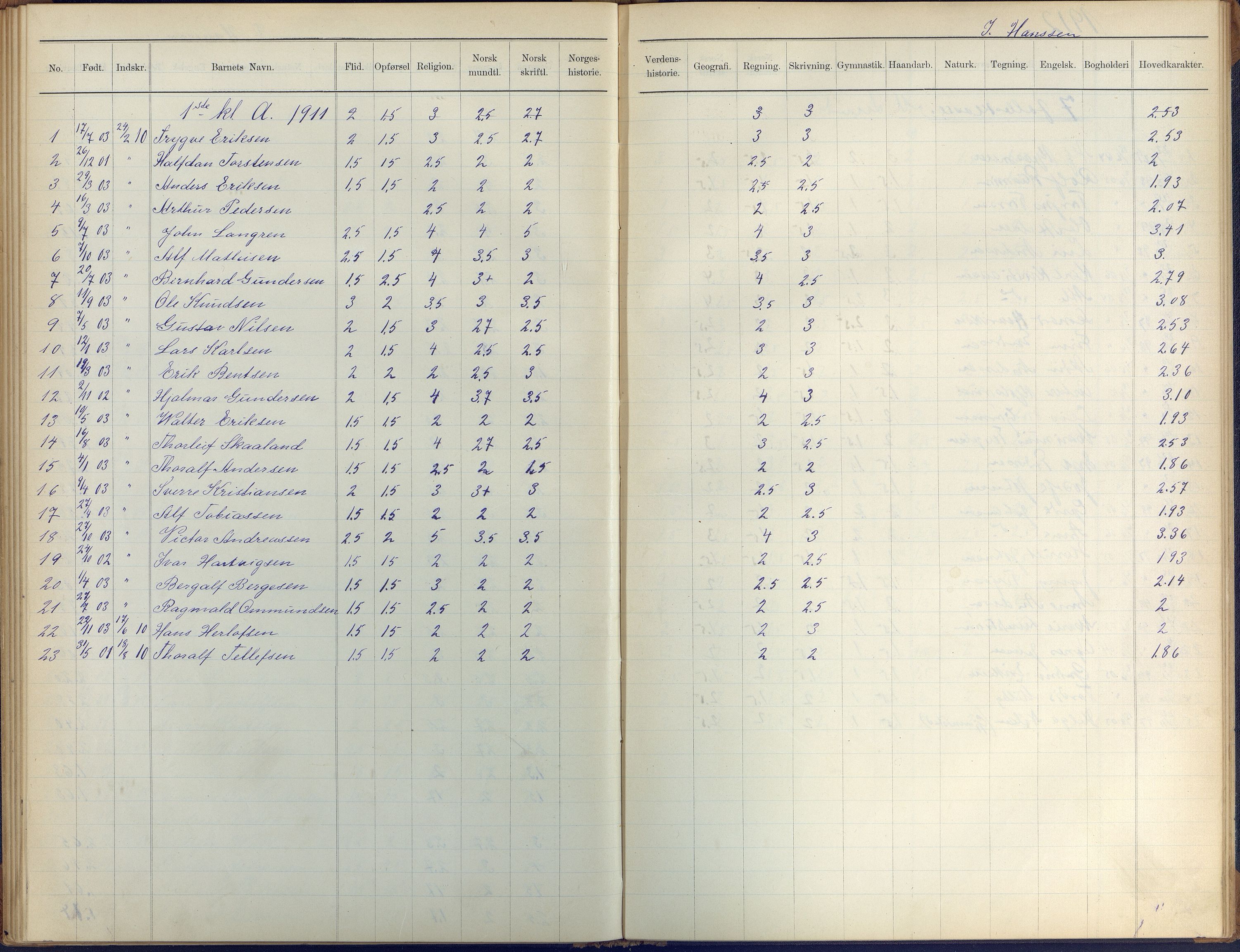 Arendal kommune, Katalog I, AAKS/KA0906-PK-I/07/L0410: Eksamensprotokoll, 1904-1916