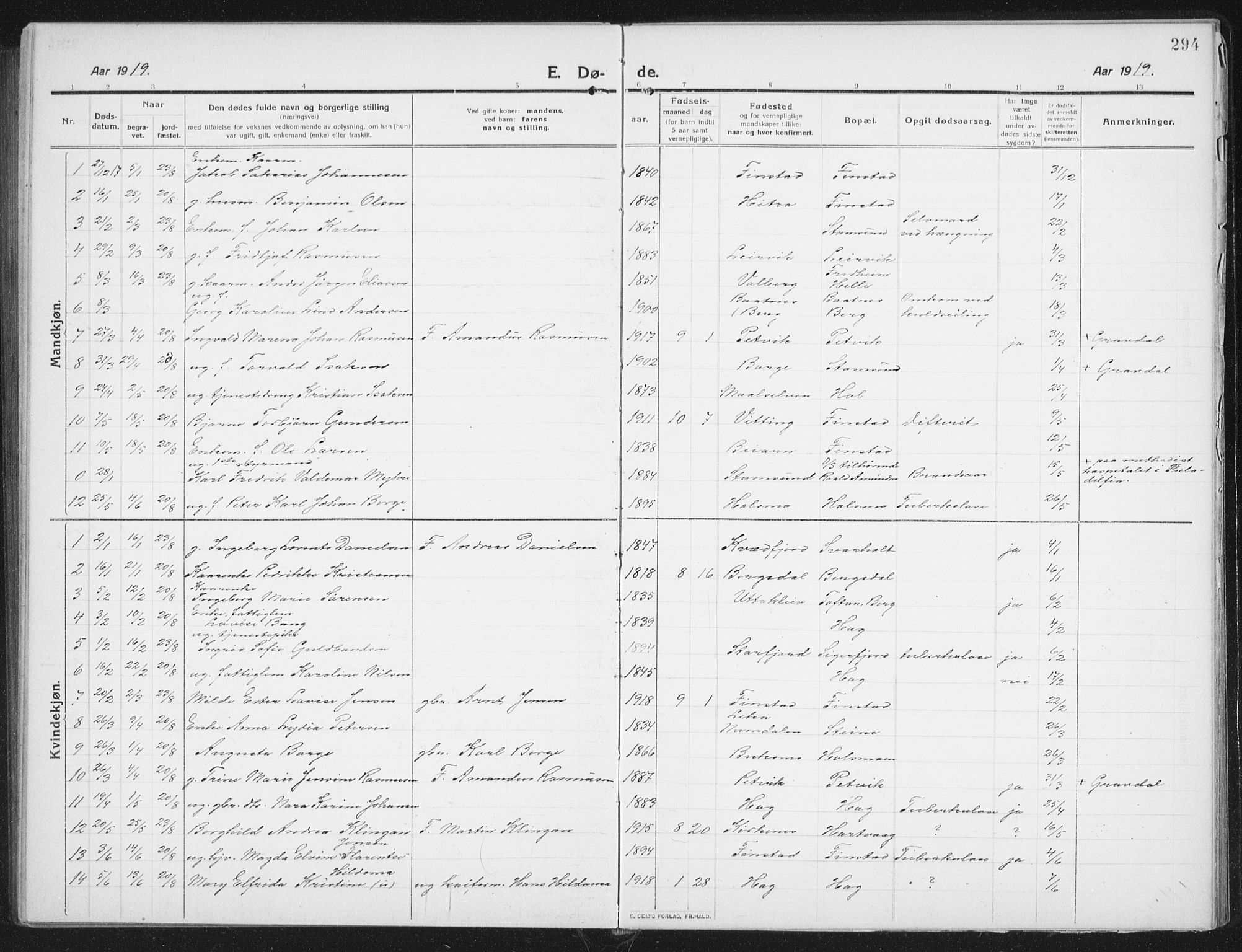 Ministerialprotokoller, klokkerbøker og fødselsregistre - Nordland, SAT/A-1459/882/L1183: Klokkerbok nr. 882C01, 1911-1938, s. 294