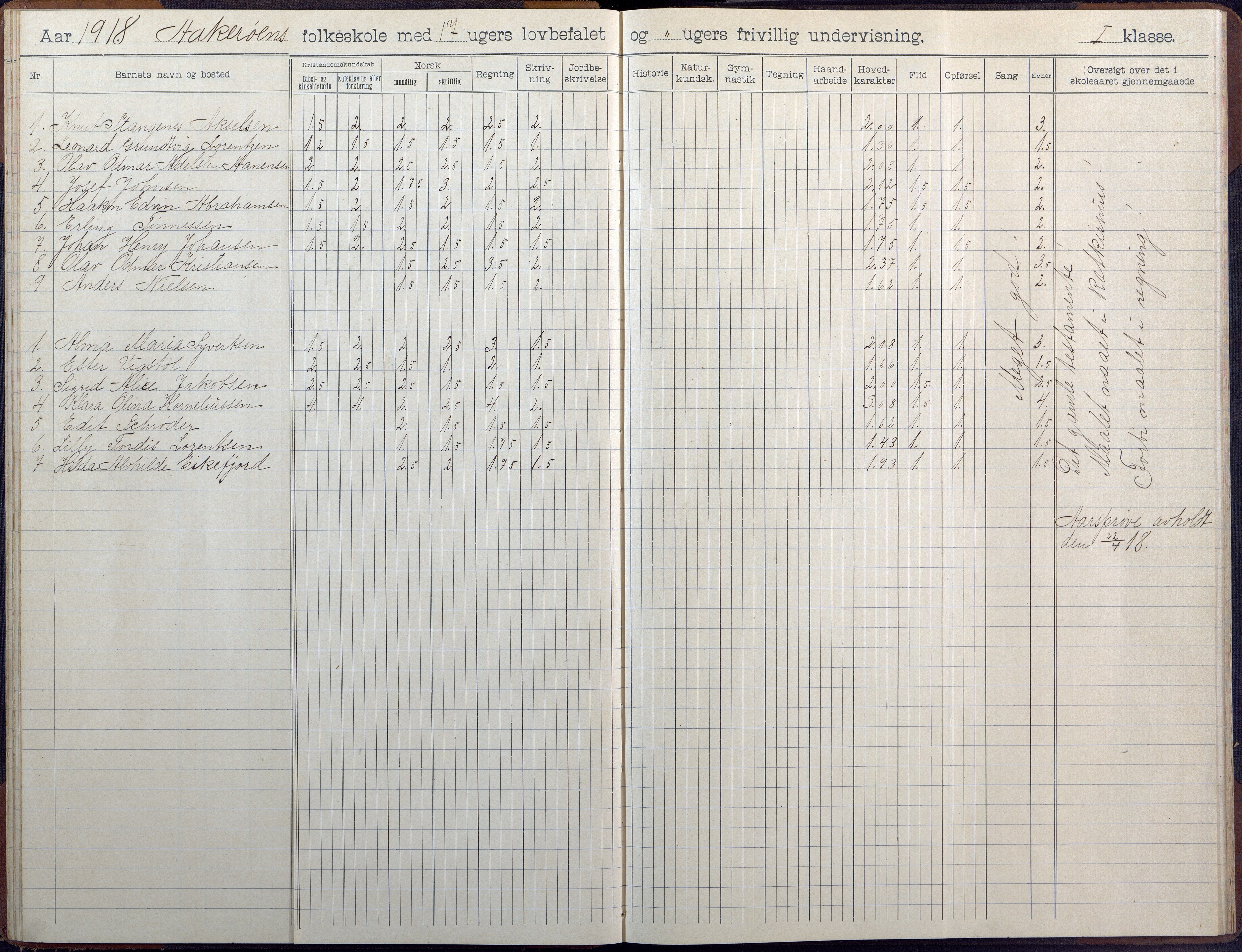 Høvåg kommune, AAKS/KA0927-PK/1/05/L0404: Skoleprotokoll, Åkerøy skole, 1903-1955