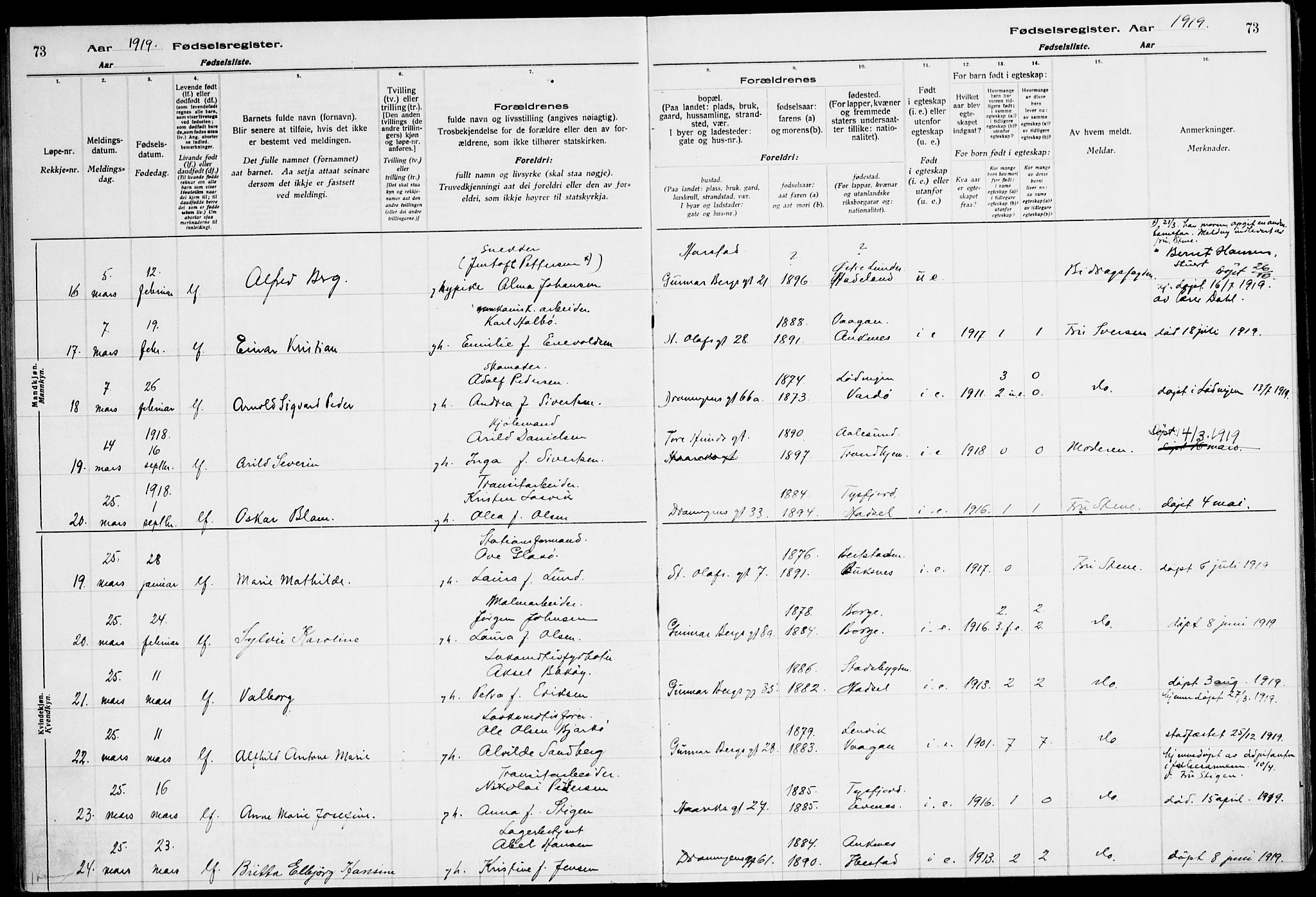 Ministerialprotokoller, klokkerbøker og fødselsregistre - Nordland, AV/SAT-A-1459/871/L1013: Fødselsregister nr. 871.II.4.1, 1916-1924, s. 73