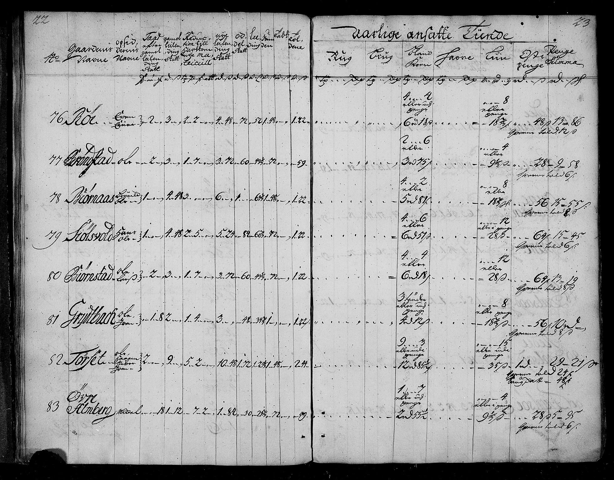 Rentekammeret inntil 1814, Realistisk ordnet avdeling, AV/RA-EA-4070/N/Nb/Nbf/L0155: Nordmøre matrikkelprotokoll, 1721-1723, s. 13