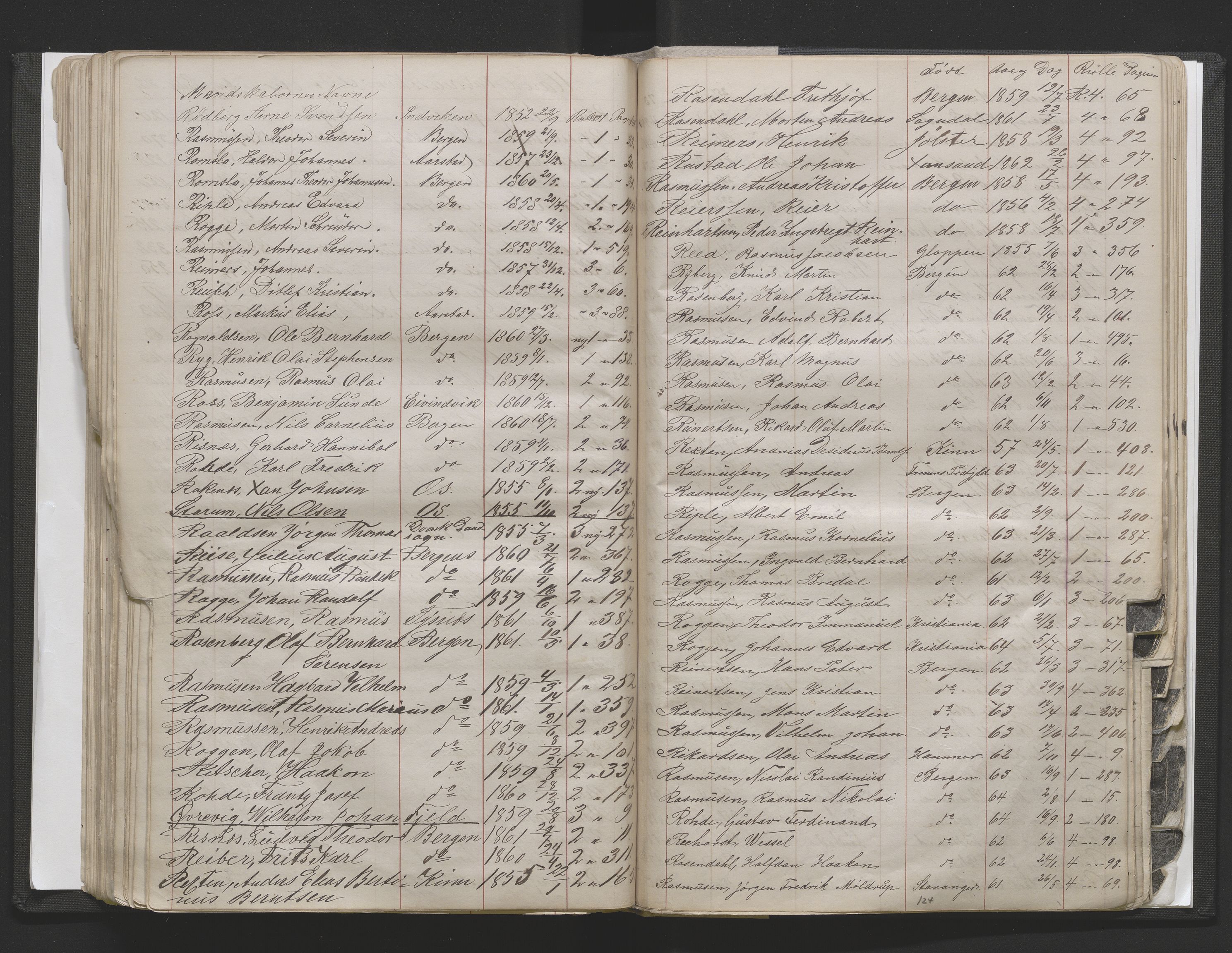 Bergens Krigskommisariat, SAB/A-5103/H/Hj/Hjd/L0002: Register til Mannskapsrulle/militær loddtrekningsliste for Bergen (før nr 280), 1870-1895