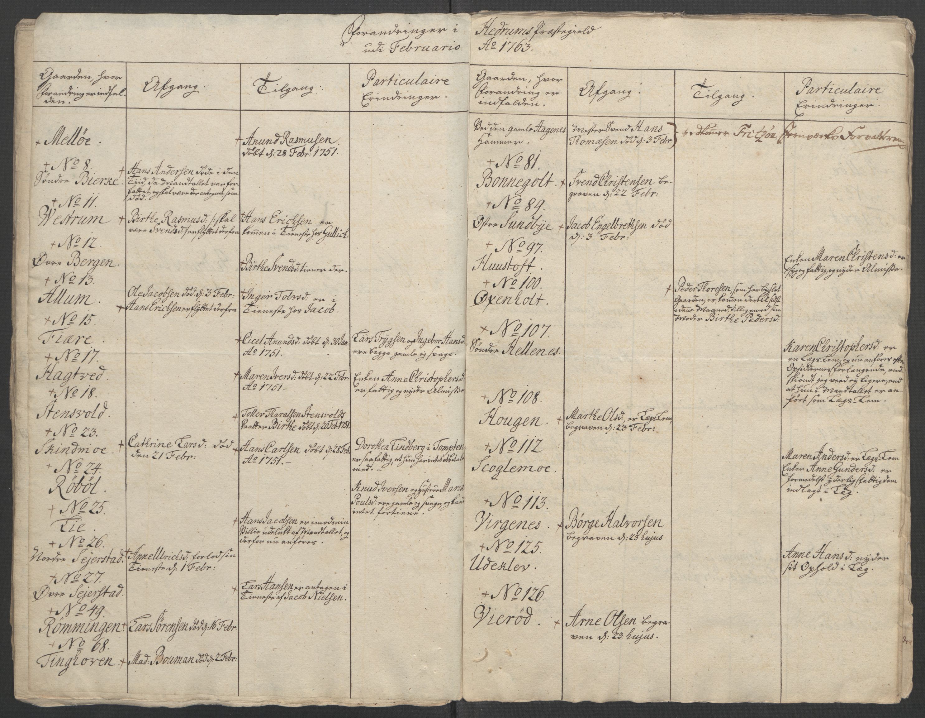 Rentekammeret inntil 1814, Reviderte regnskaper, Fogderegnskap, AV/RA-EA-4092/R33/L2033: Ekstraskatten Larvik grevskap, 1762-1764, s. 364