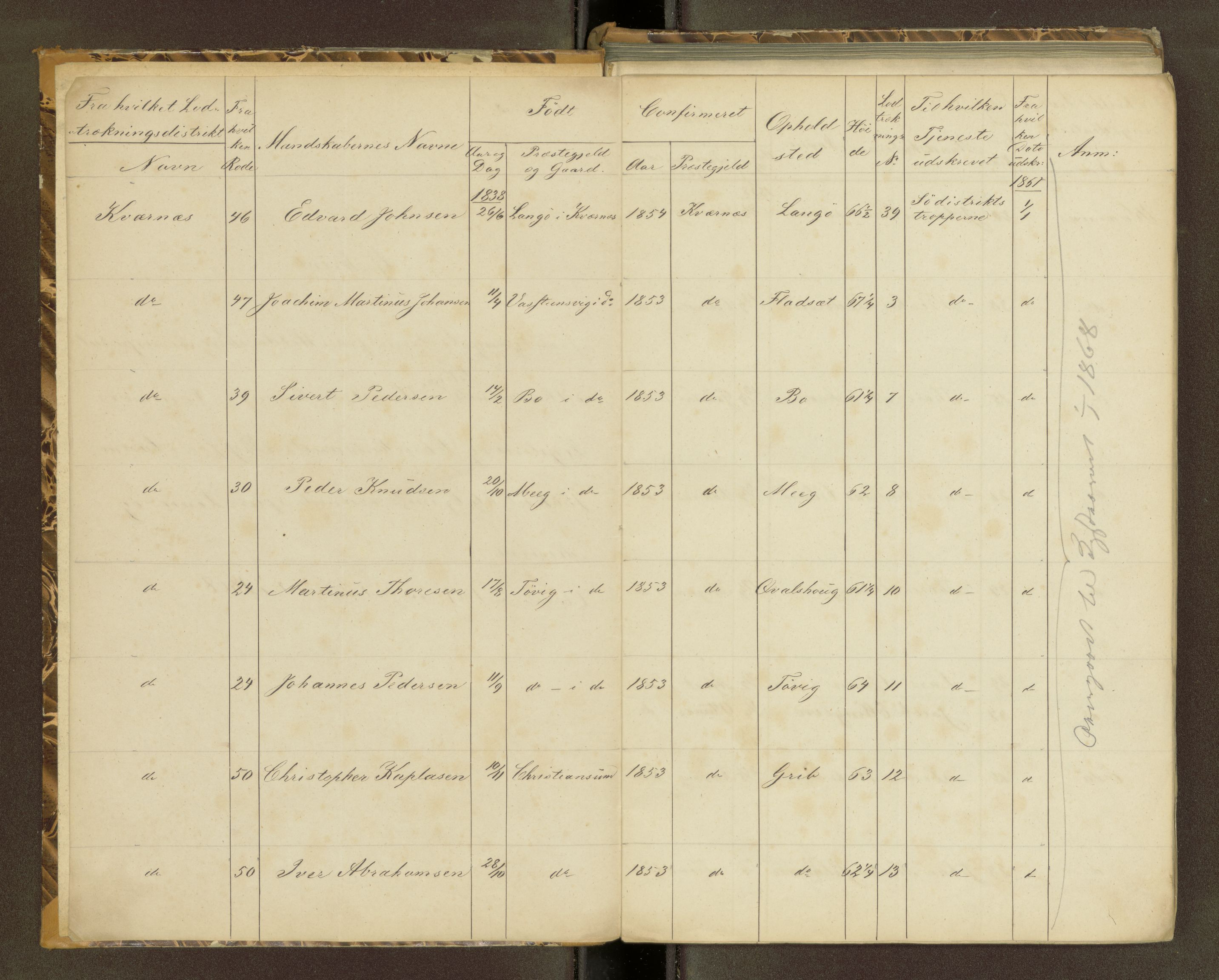 Sjøinnrulleringen - Trondhjemske distrikt, AV/SAT-A-5121/01/L0320: Rulle over kystværnet og reserver for sjøtroppene i søndre og norder Trondhjem amter, 1861-1868