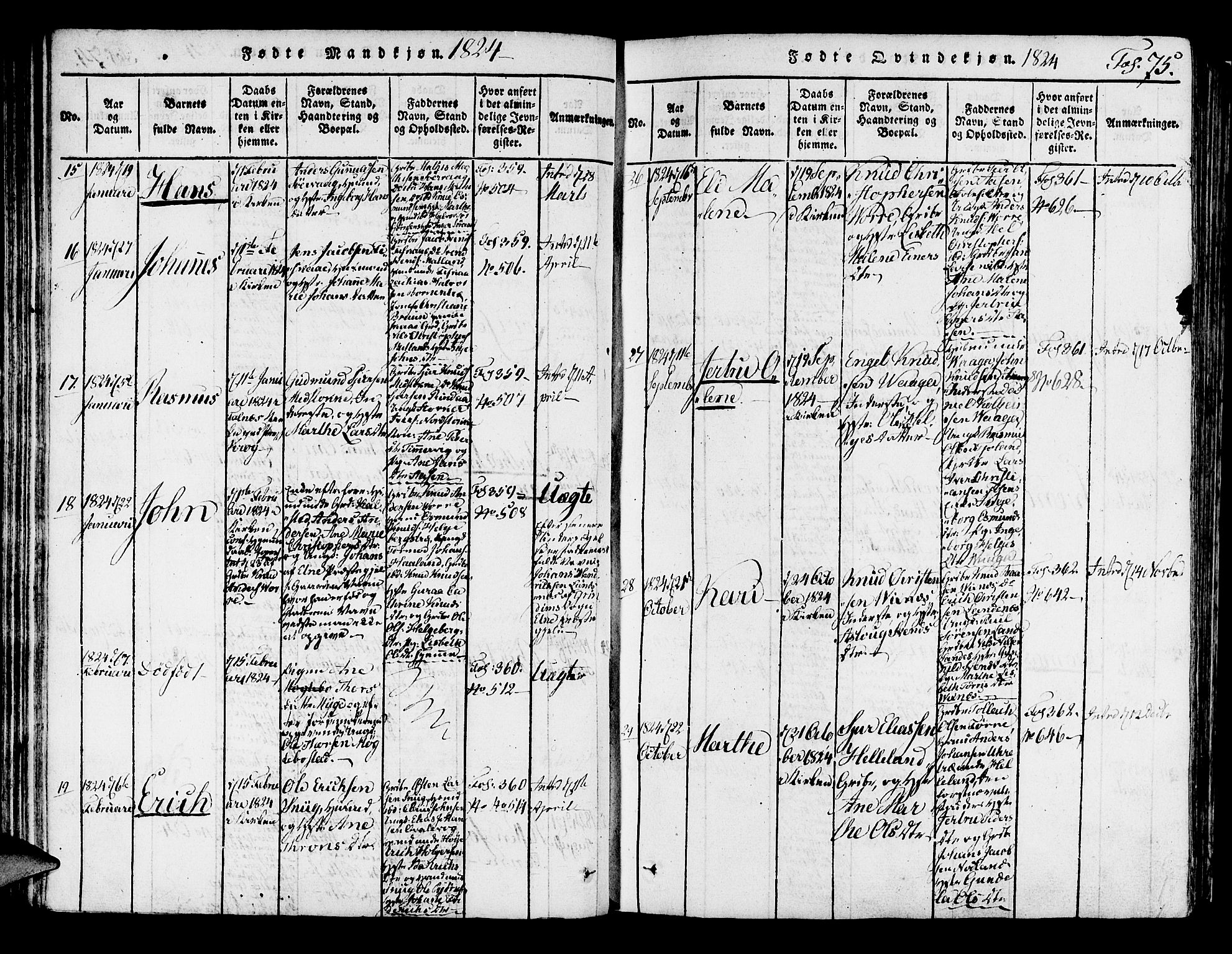 Avaldsnes sokneprestkontor, AV/SAST-A -101851/H/Ha/Haa/L0004: Ministerialbok nr. A 4, 1816-1825, s. 75