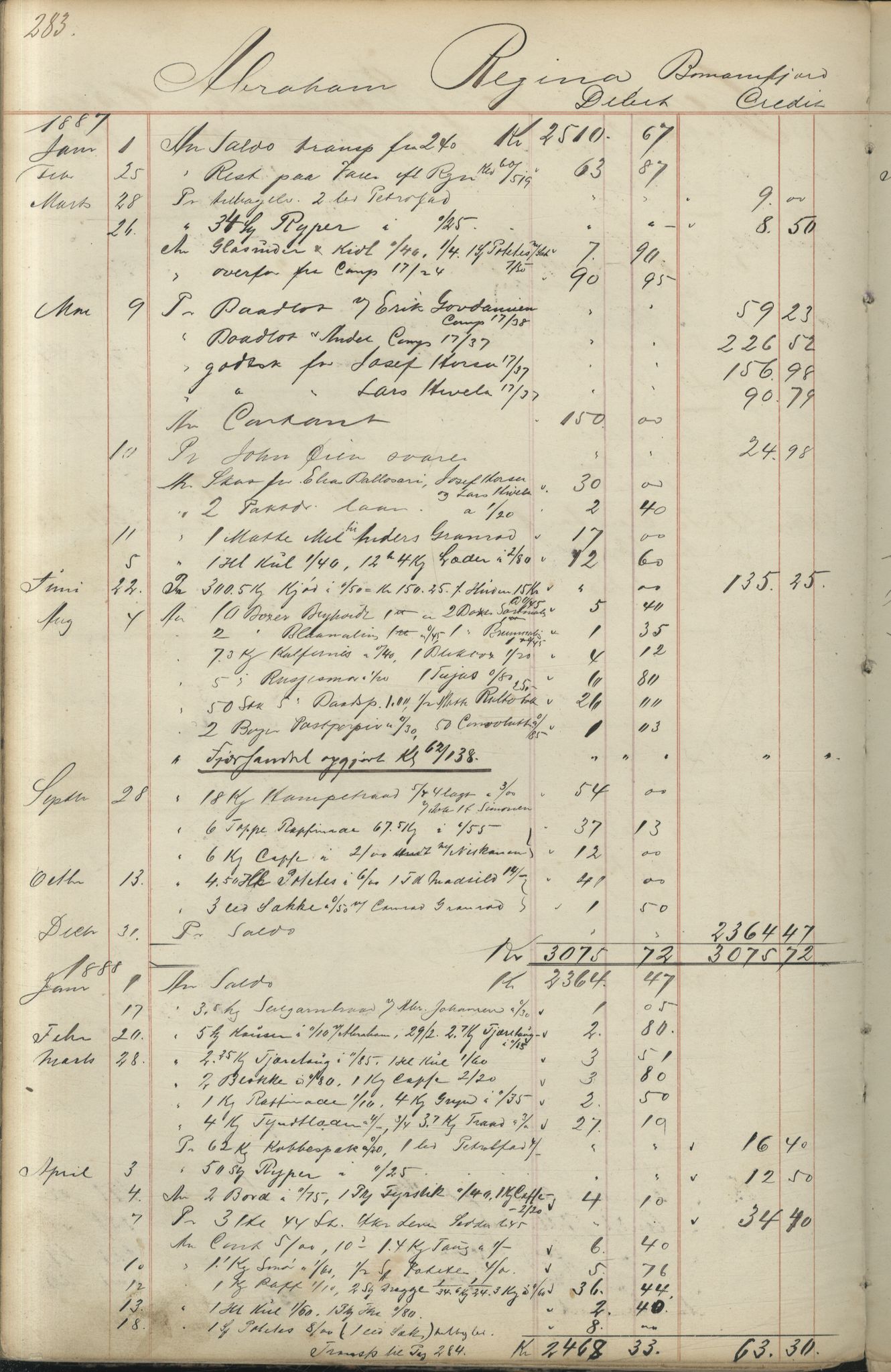 Brodtkorb handel A/S, VAMU/A-0001/F/Fc/L0001/0001: Konto for kvener og nordmenn på Kolahalvøya  / Conto for Kvæner og Nordmænd paa Russefinmarken No 1, 1868-1894, s. 283