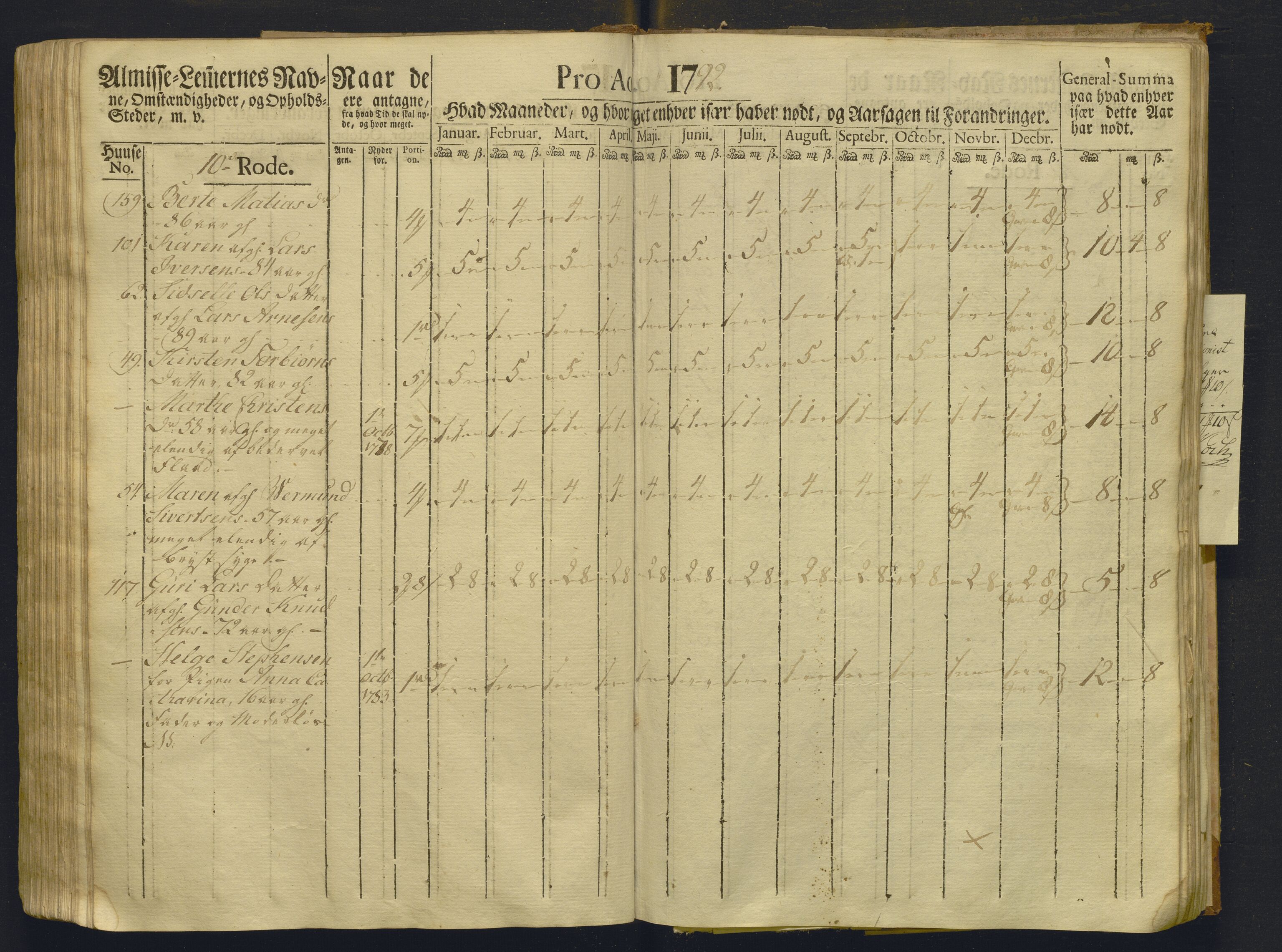 Overfattigkommisjonen i Bergen, AV/SAB-A-89001/F/L0008: Utdelingsbok for fattige i Domkirkesoknet, Korskirkesoknet og Nykirkesoknet, 1791-1792