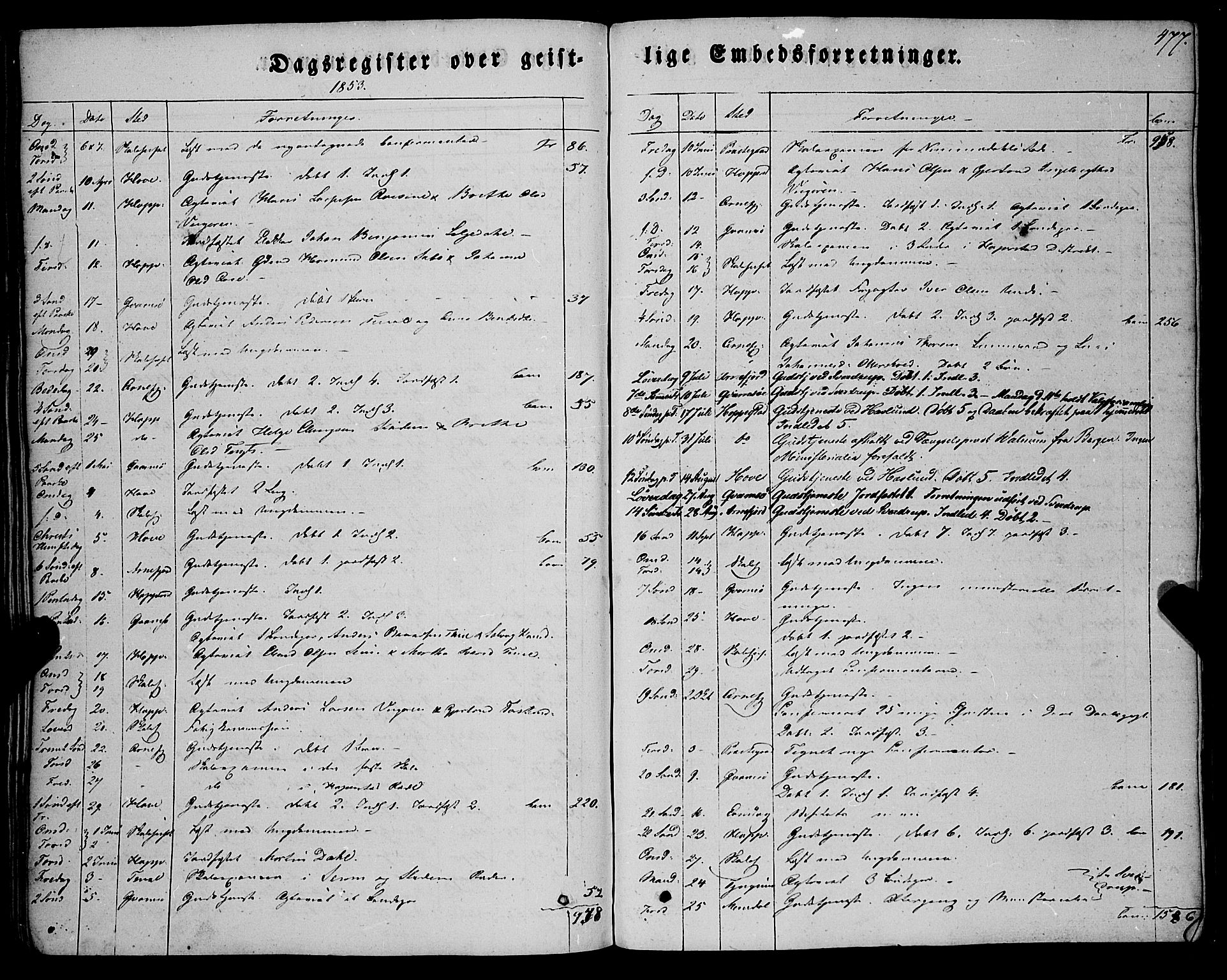 Vik sokneprestembete, SAB/A-81501: Ministerialbok nr. A 8, 1846-1865, s. 477