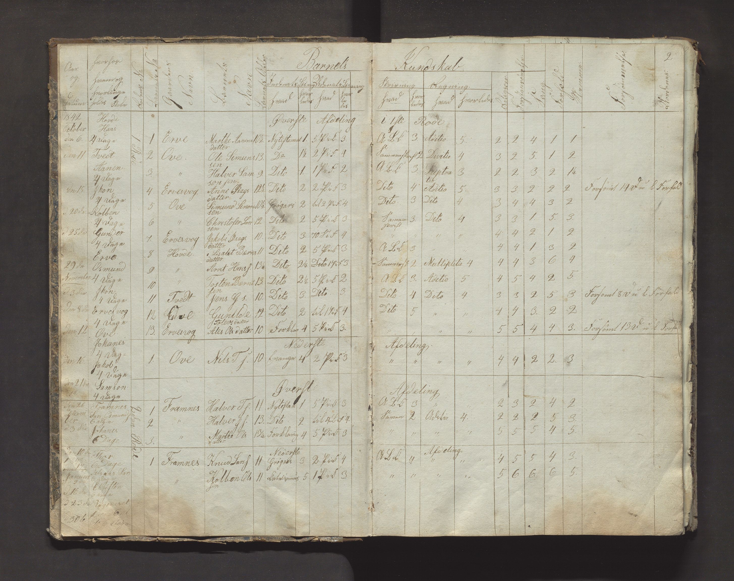 Vikebygd kommune. Barneskulane, IKAH/1215-231/F/Fa/L0008: Skuleprotokoll for omgangsskulen i Vestre distrikt i Vikebygd sokn, 1842-1869