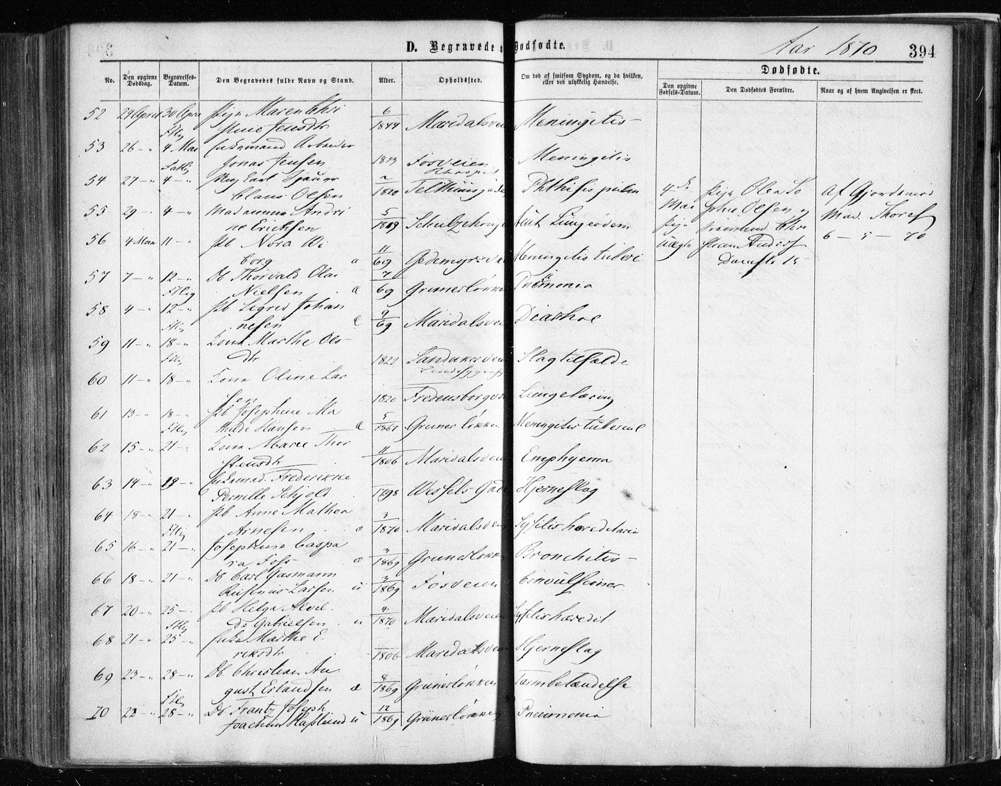 Gamle Aker prestekontor Kirkebøker, AV/SAO-A-10617a/F/L0002: Ministerialbok nr. 2, 1864-1872, s. 394