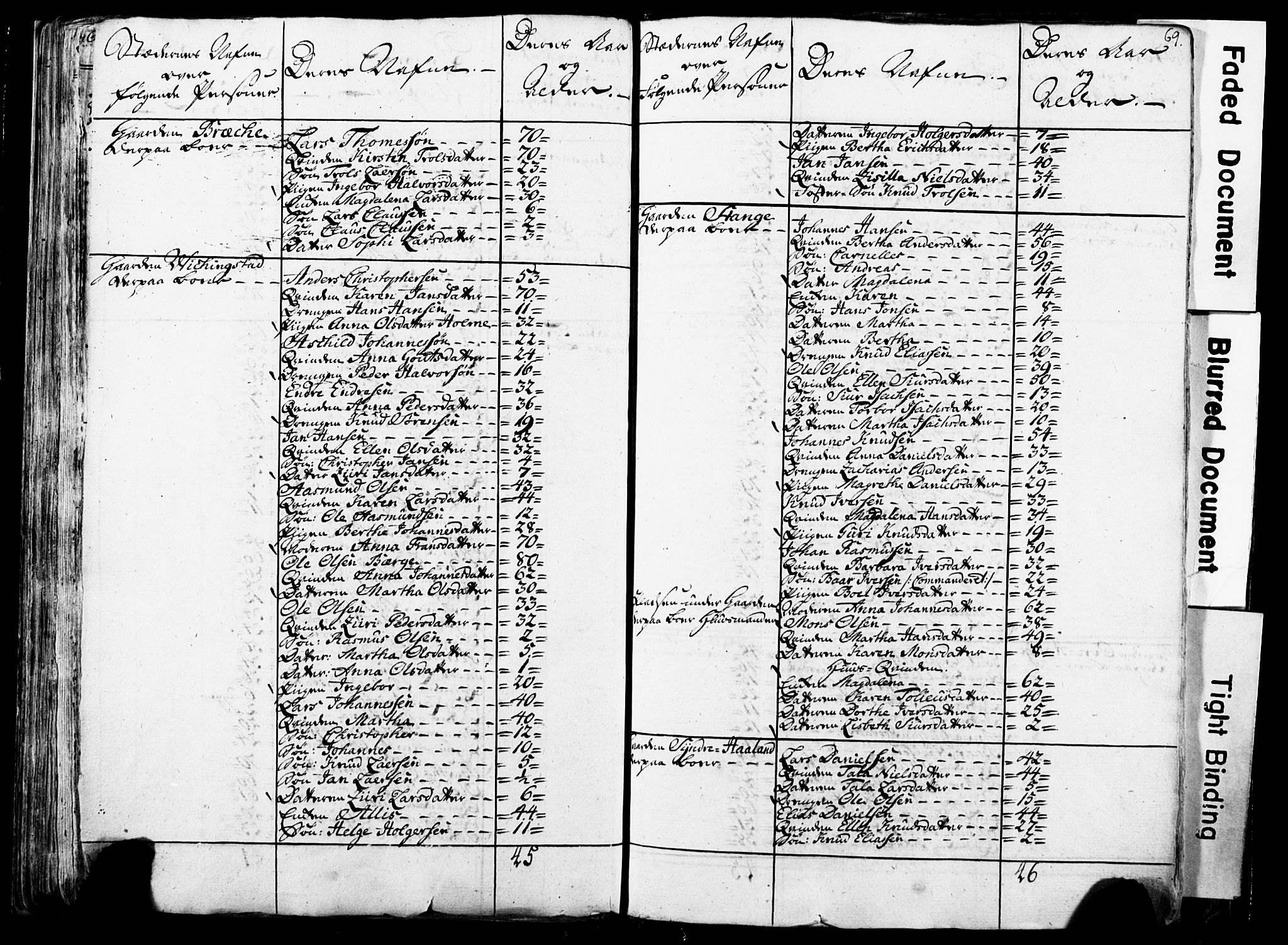 Fylkesmannen i Rogaland, AV/SAST-A-101928/99/3/325/325CA/L0016: SJELEREGISTER RYFYLKE PRESTEGJELD, 1758, s. 69