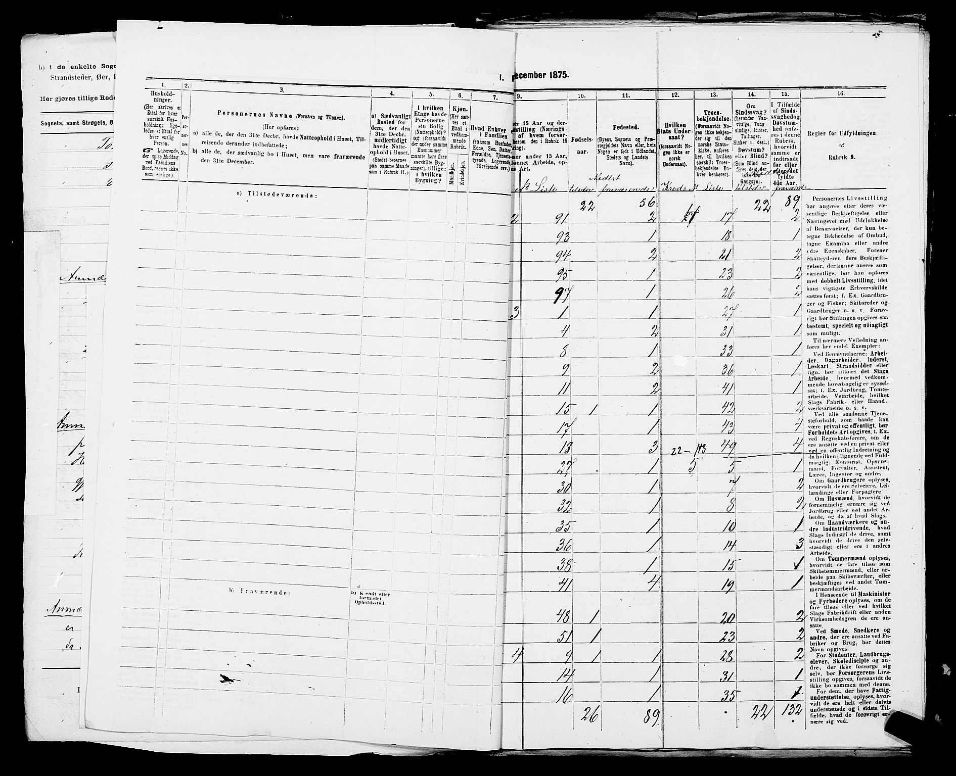 SAST, Folketelling 1875 for 1152L Torvastad prestegjeld, Torvastad sokn, Skåre sokn og Utsira sokn, 1875, s. 5