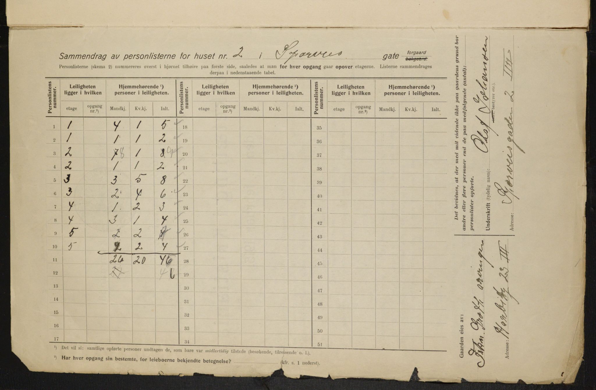 OBA, Kommunal folketelling 1.2.1915 for Kristiania, 1915, s. 100325