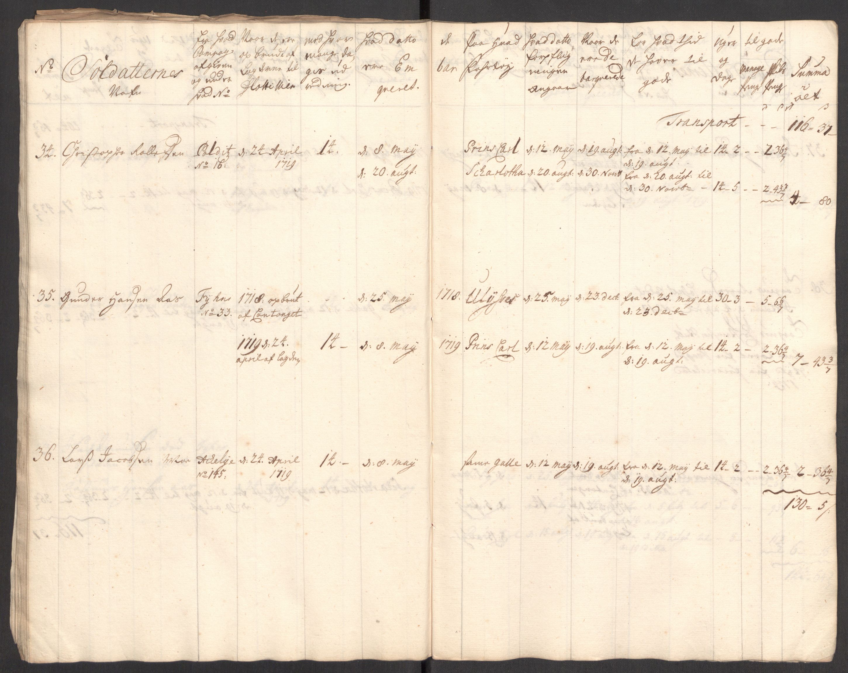 Kommanderende general (KG I) med Det norske krigsdirektorium, AV/RA-EA-5419/E/Eb/L0001: Ruller over noen kompanier som tjenestegjorde på flåten, 1712-1721, s. 112