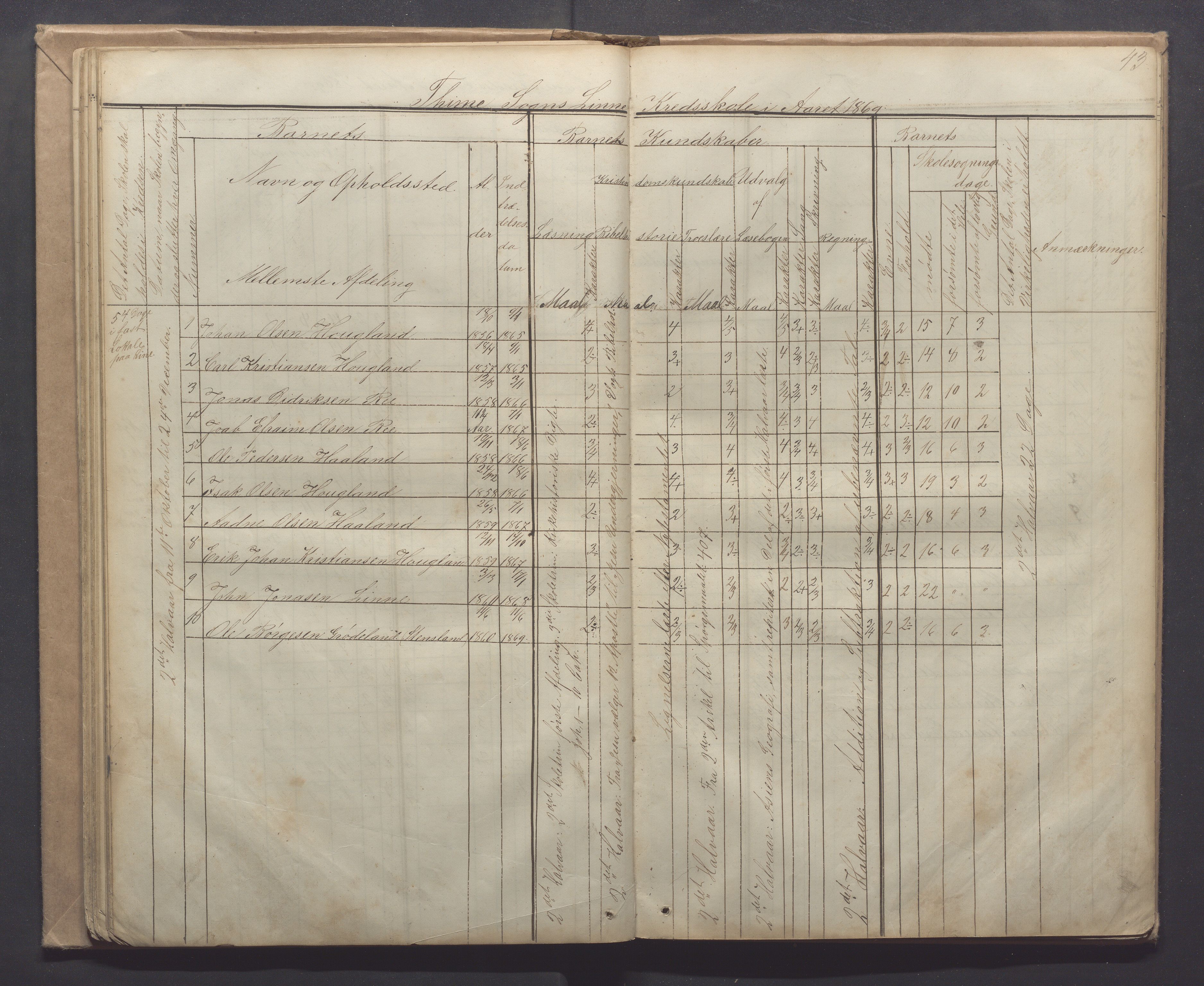 Time kommune - Line/Hognestad skole, IKAR/K-100802/H/L0001: Skoleprotokoll, 1862-1871, s. 43