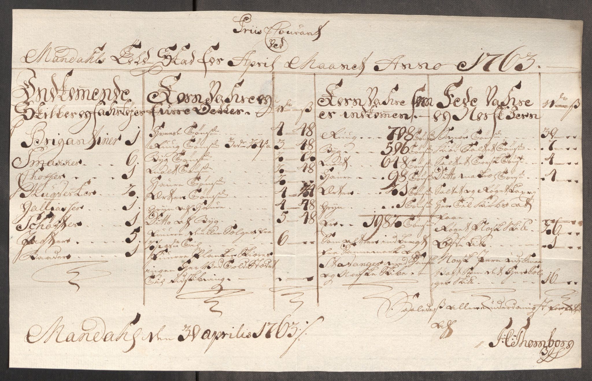 Rentekammeret inntil 1814, Realistisk ordnet avdeling, AV/RA-EA-4070/Oe/L0007: [Ø1]: Priskuranter, 1761-1763, s. 740