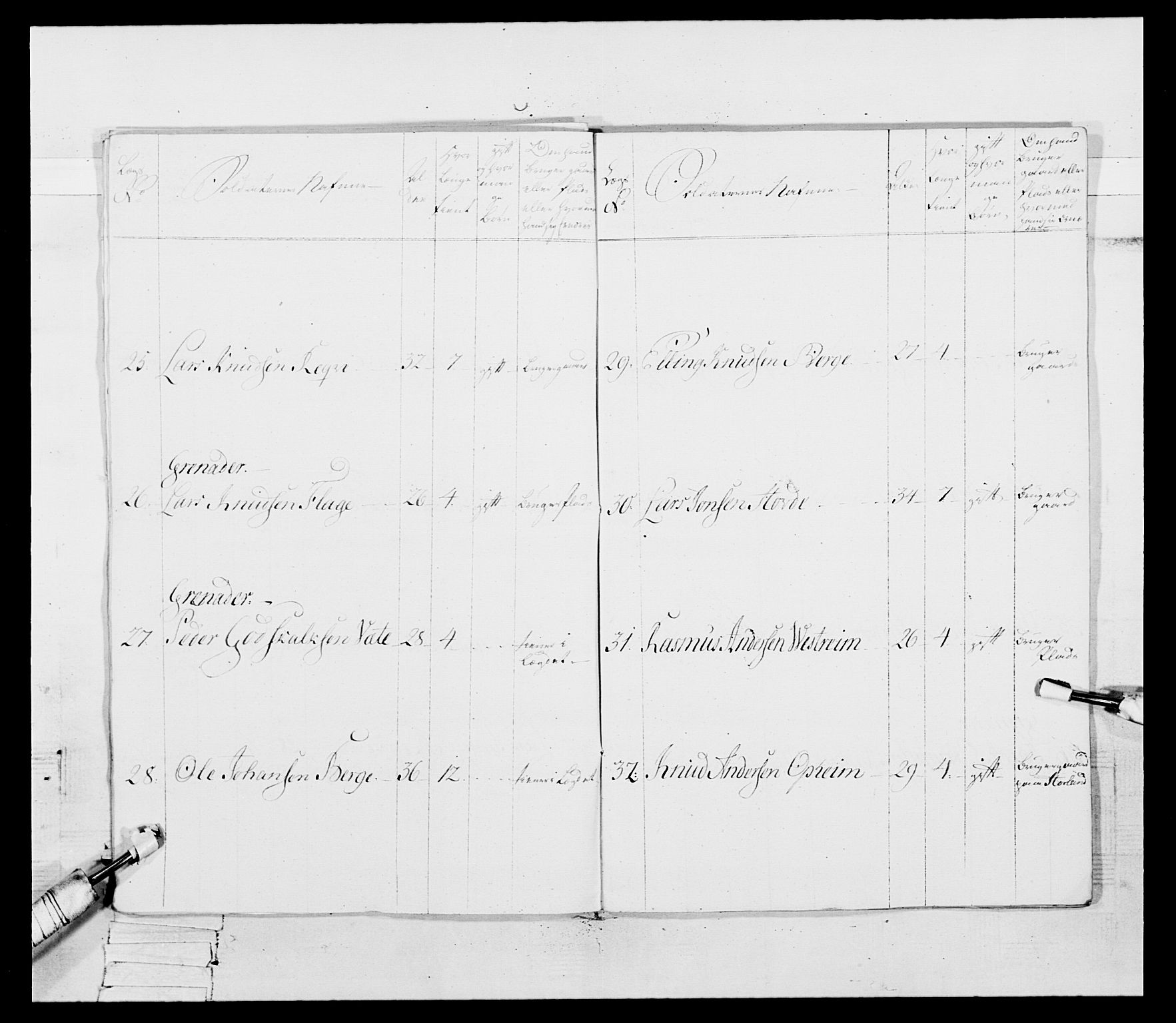 Generalitets- og kommissariatskollegiet, Det kongelige norske kommissariatskollegium, AV/RA-EA-5420/E/Eh/L0092: 2. Bergenhusiske nasjonale infanteriregiment, 1769-1771, s. 306