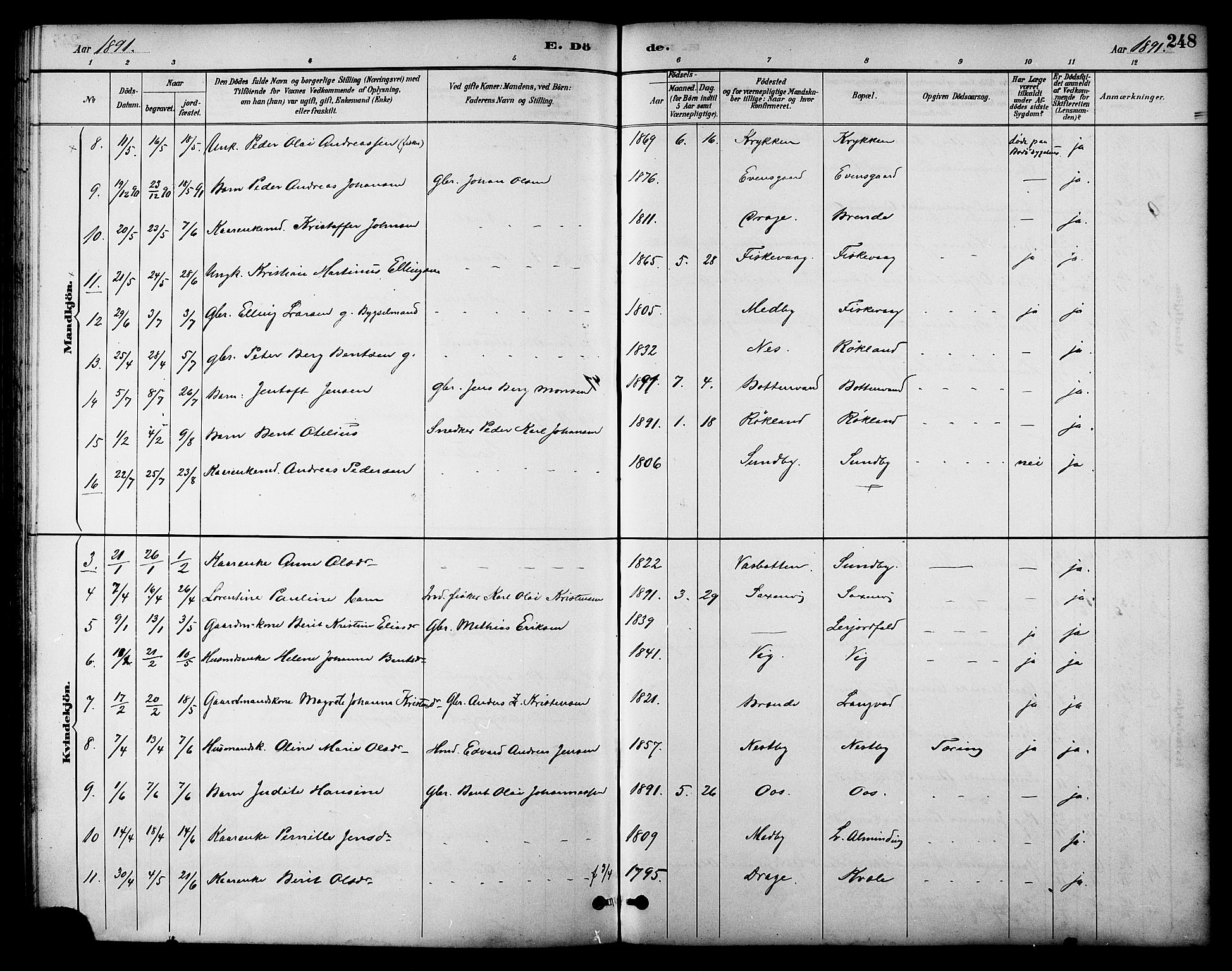 Ministerialprotokoller, klokkerbøker og fødselsregistre - Nordland, AV/SAT-A-1459/847/L0669: Ministerialbok nr. 847A09, 1887-1901, s. 248