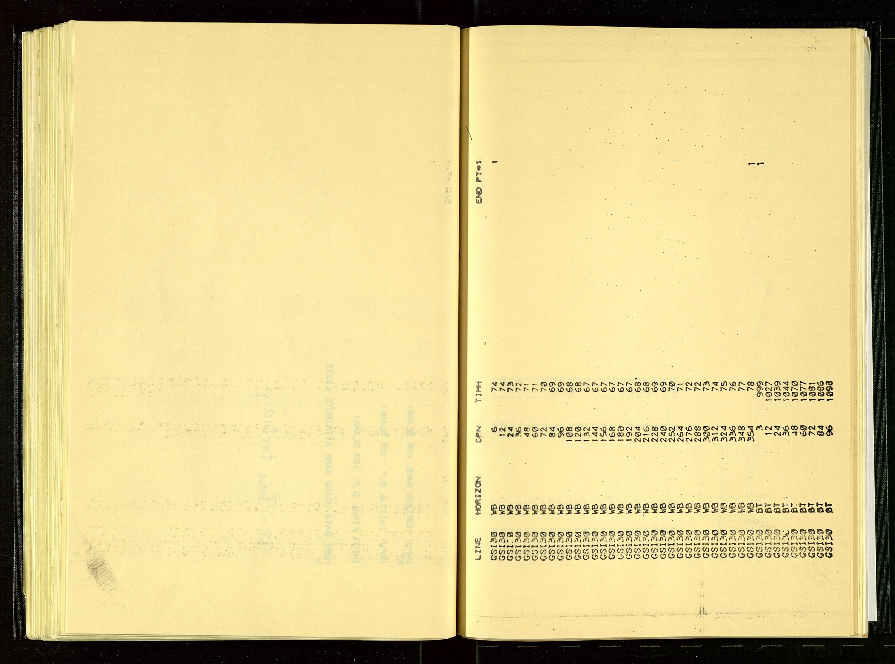 Oljedirektoratet, AV/SAST-A-101366/Aa/L0001: Referatprotokoller, 1973